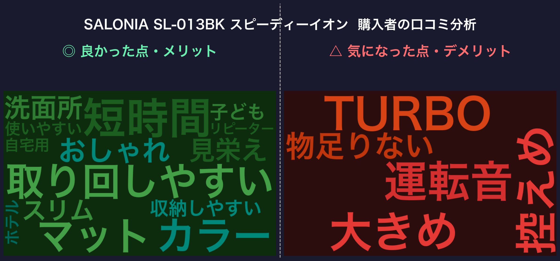 SALONIA SL-013BK 口コミワードクラウド