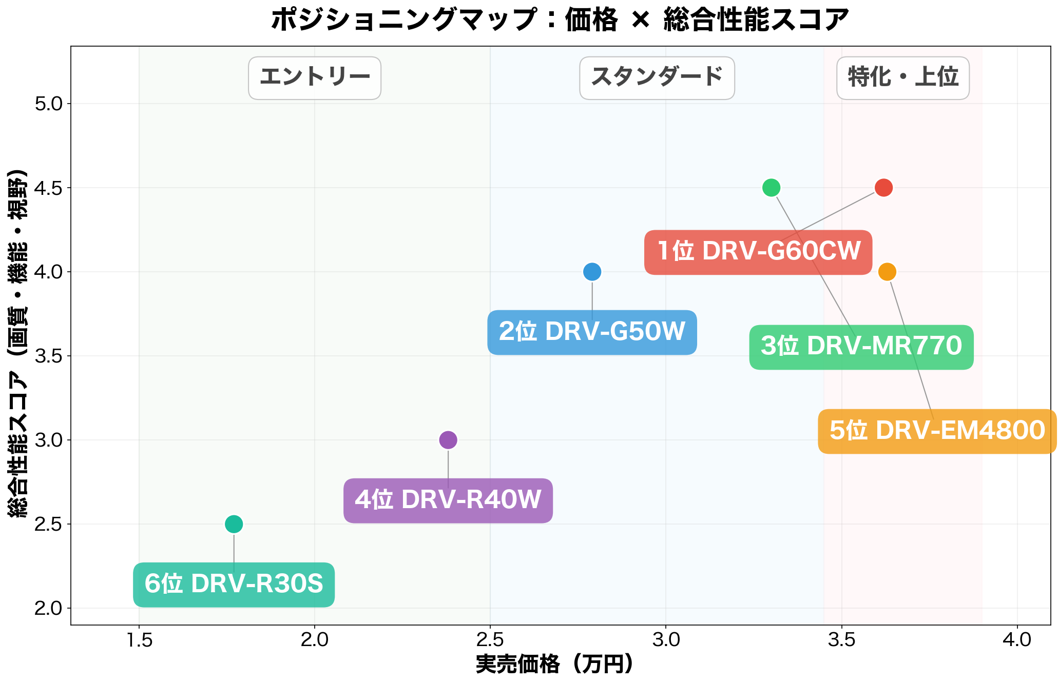 ケンウッドドライブレコーダー ポジショニングマップ