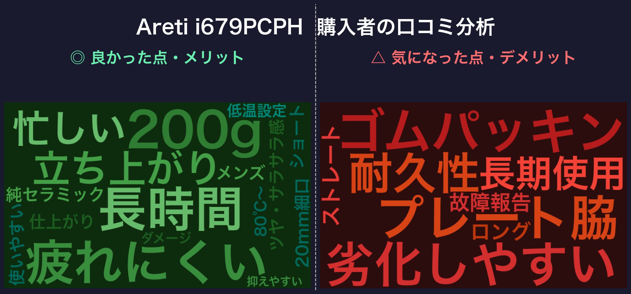 Areti i679PCPH 口コミワードクラウド