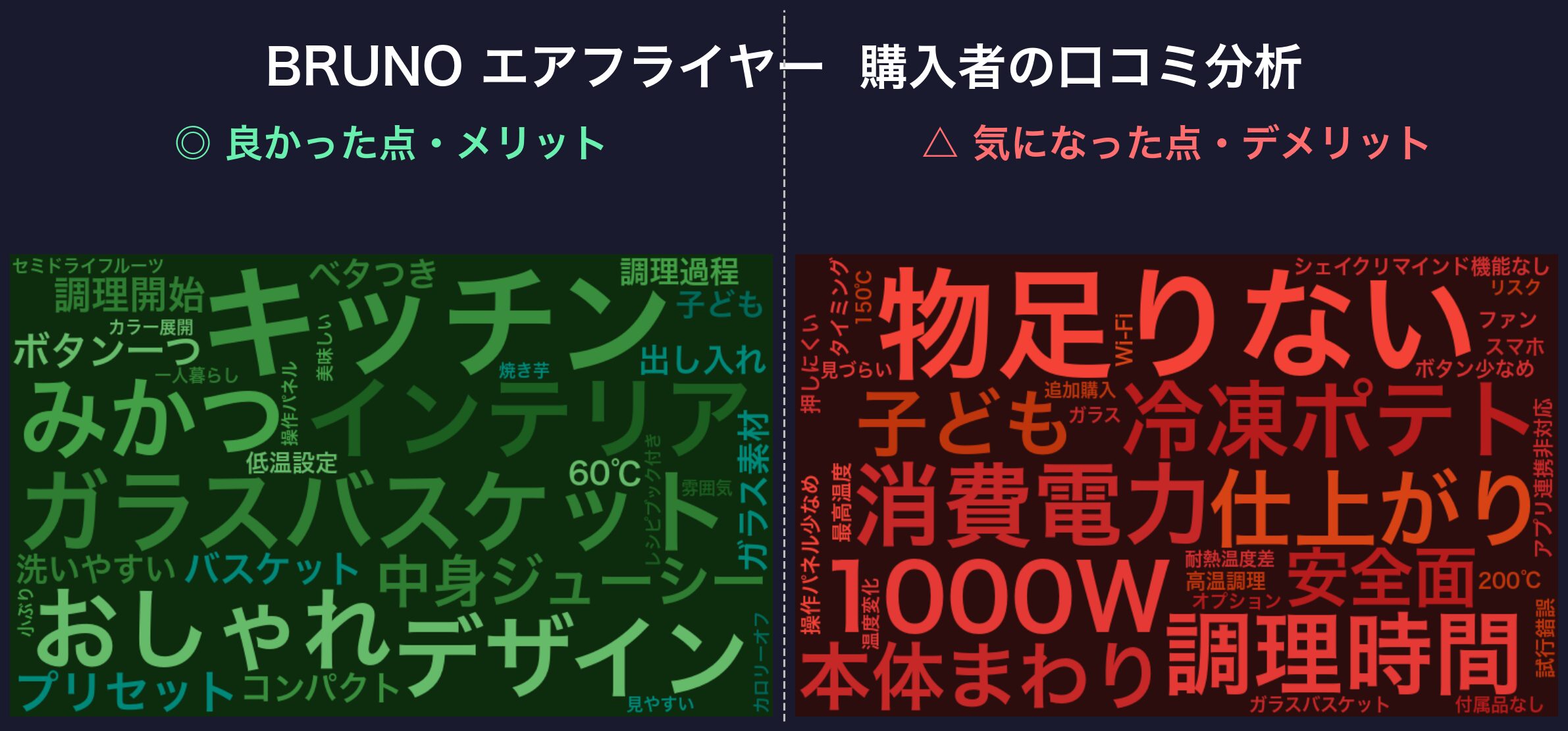 口コミワードクラウド：BRUNO BOE122