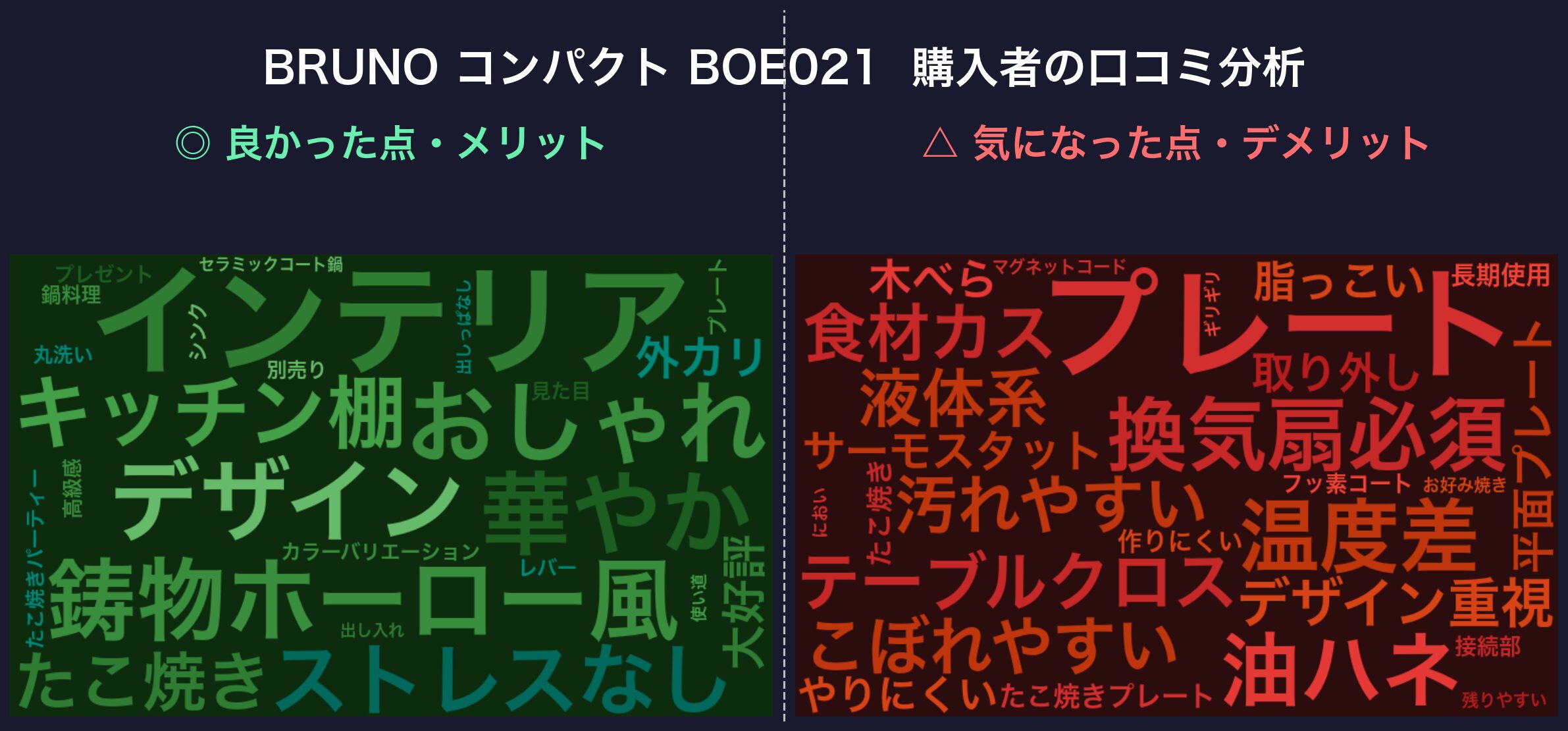 口コミワードクラウド:BRUNO コンパクト BOE021