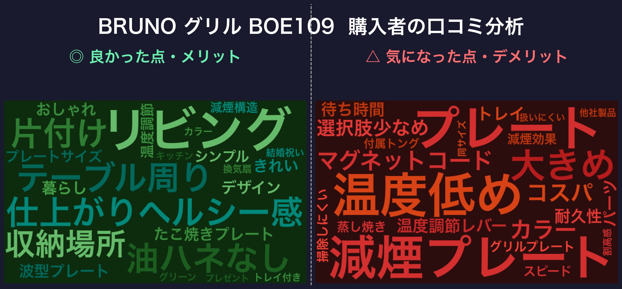 口コミワードクラウド:BRUNO グリル BOE109