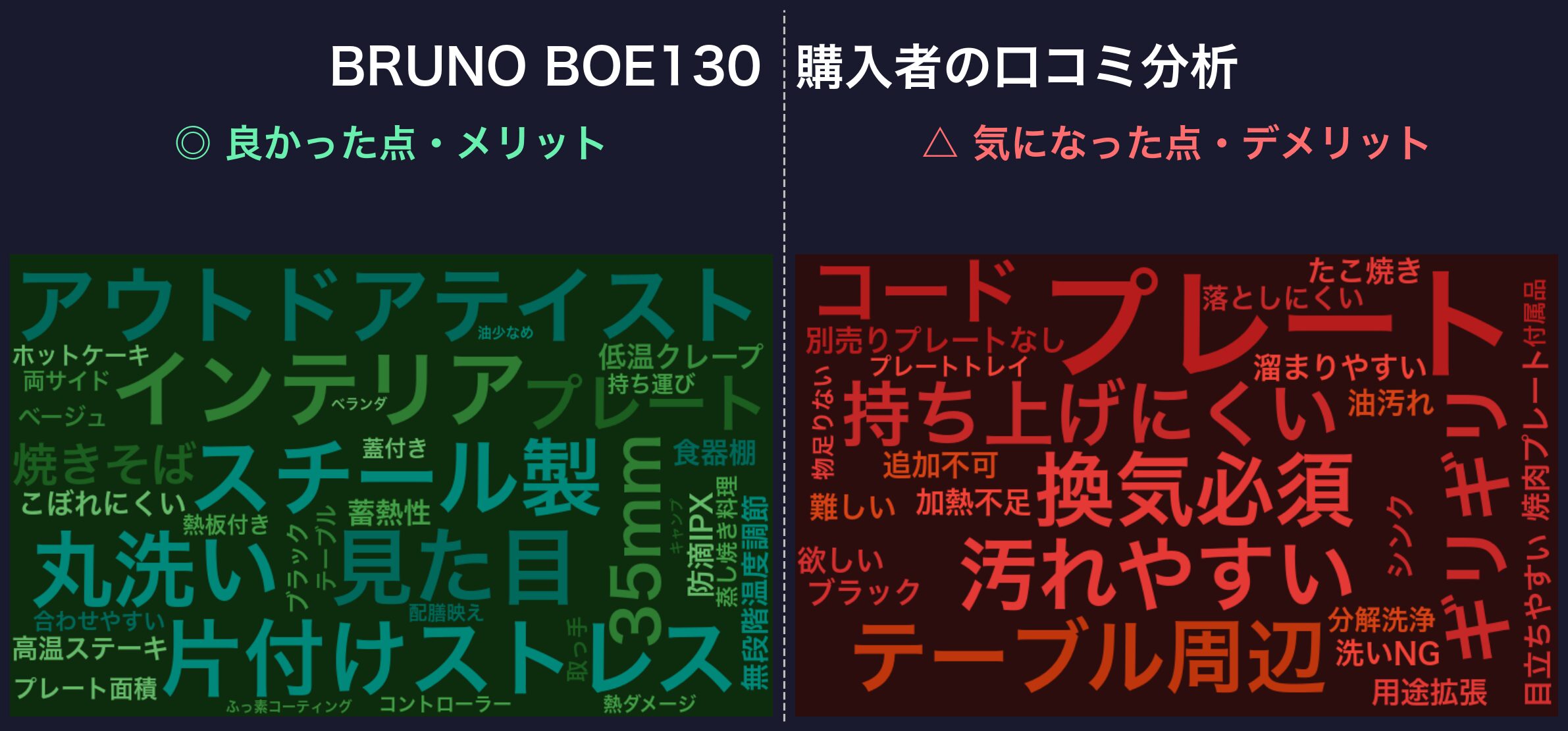 口コミワードクラウド:BRUNO BOE130