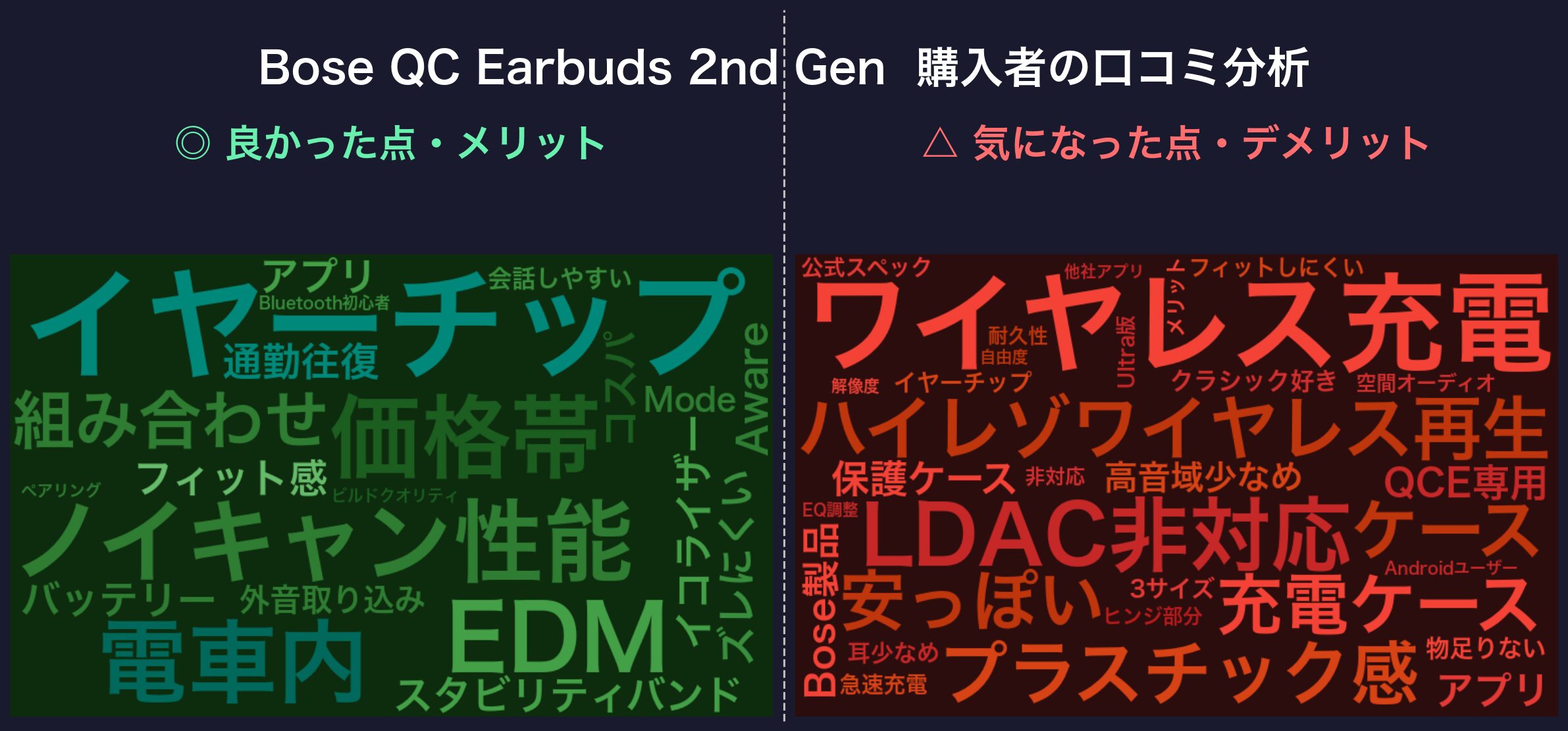 口コミワードクラウド:Bose QC Earbuds(第2世代)