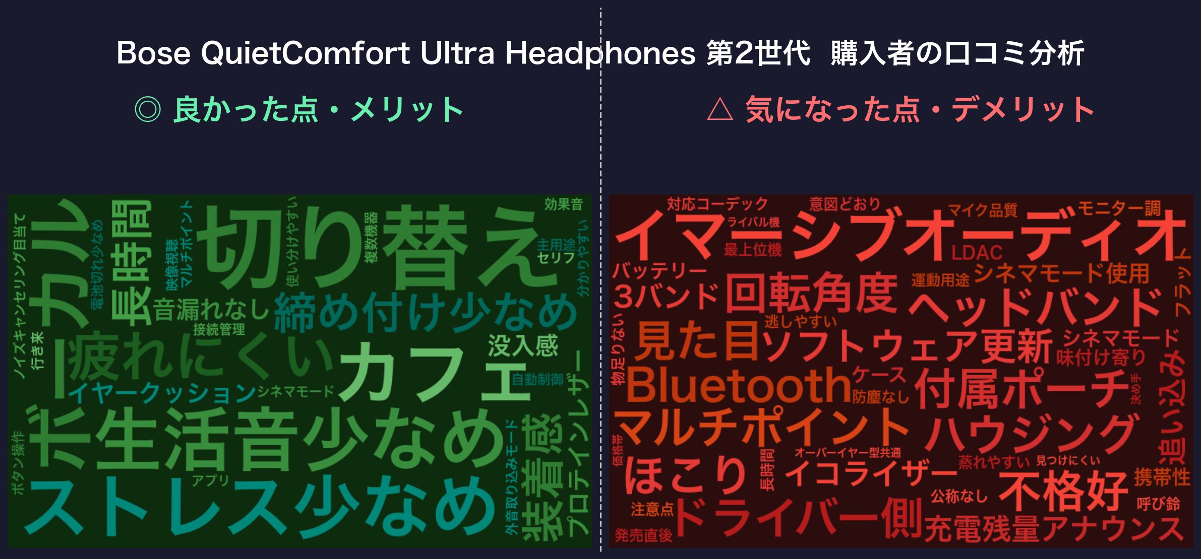 口コミワードクラウド：Bose QuietComfort Ultra Headphones（第2世代）