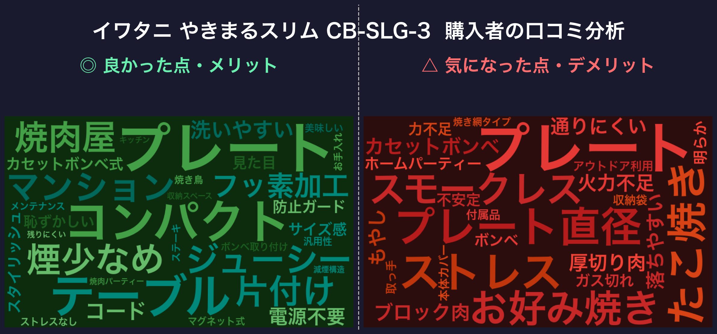 口コミワードクラウド：イワタニ やきまるスリム CB-SLG-3