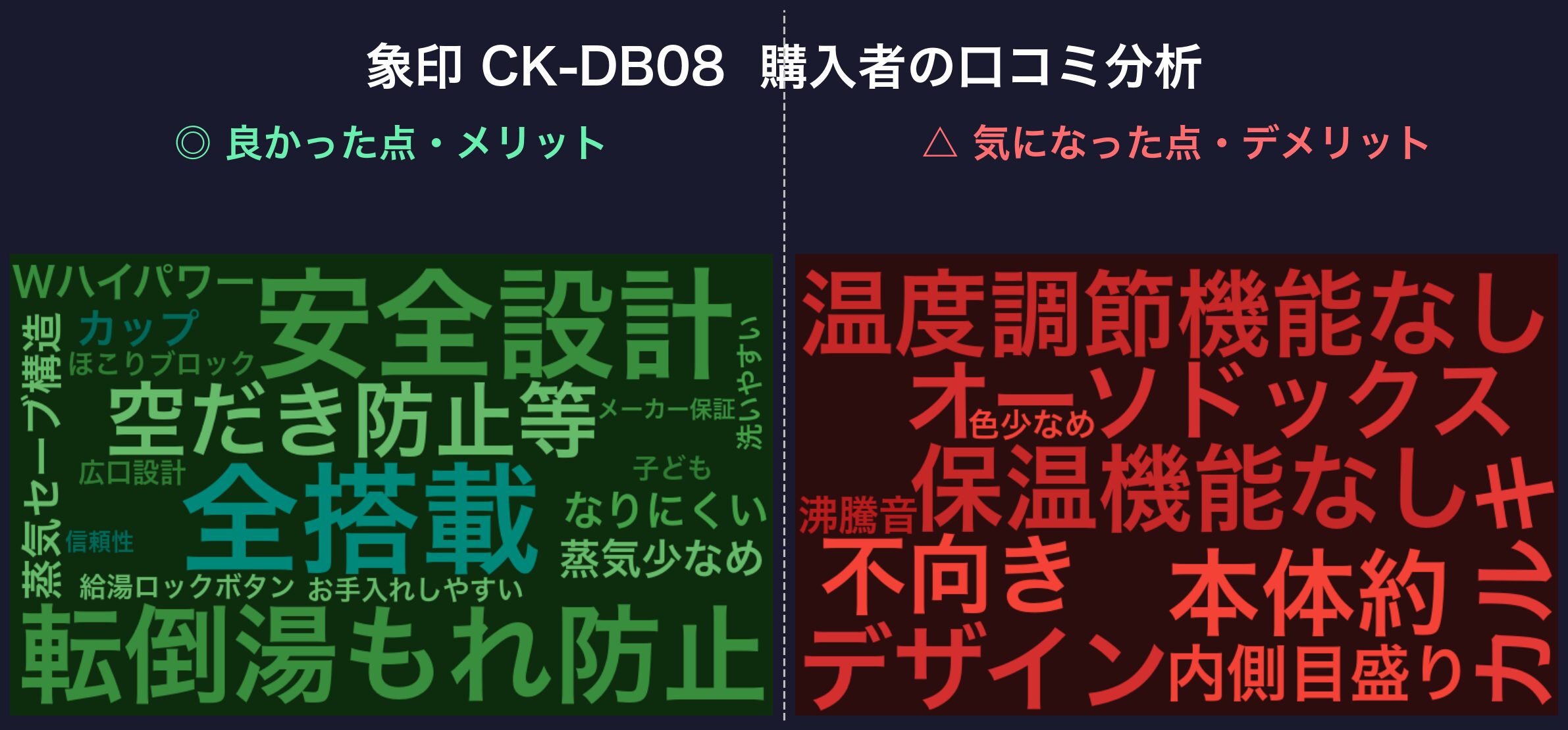 口コミワードクラウド：象印 CK-DB08
