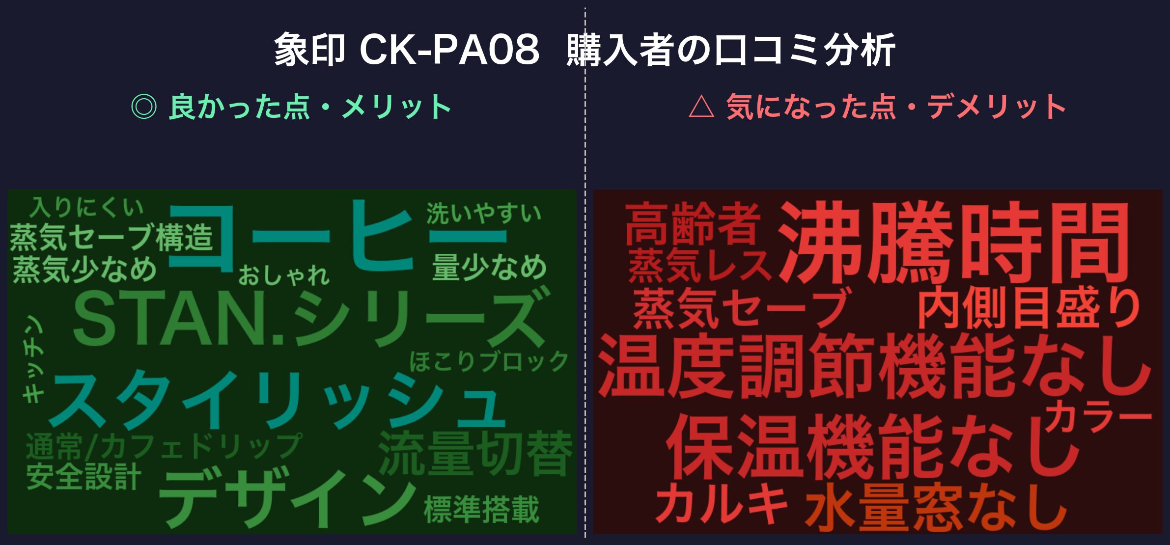 口コミワードクラウド：象印 CK-PA08 STAN.