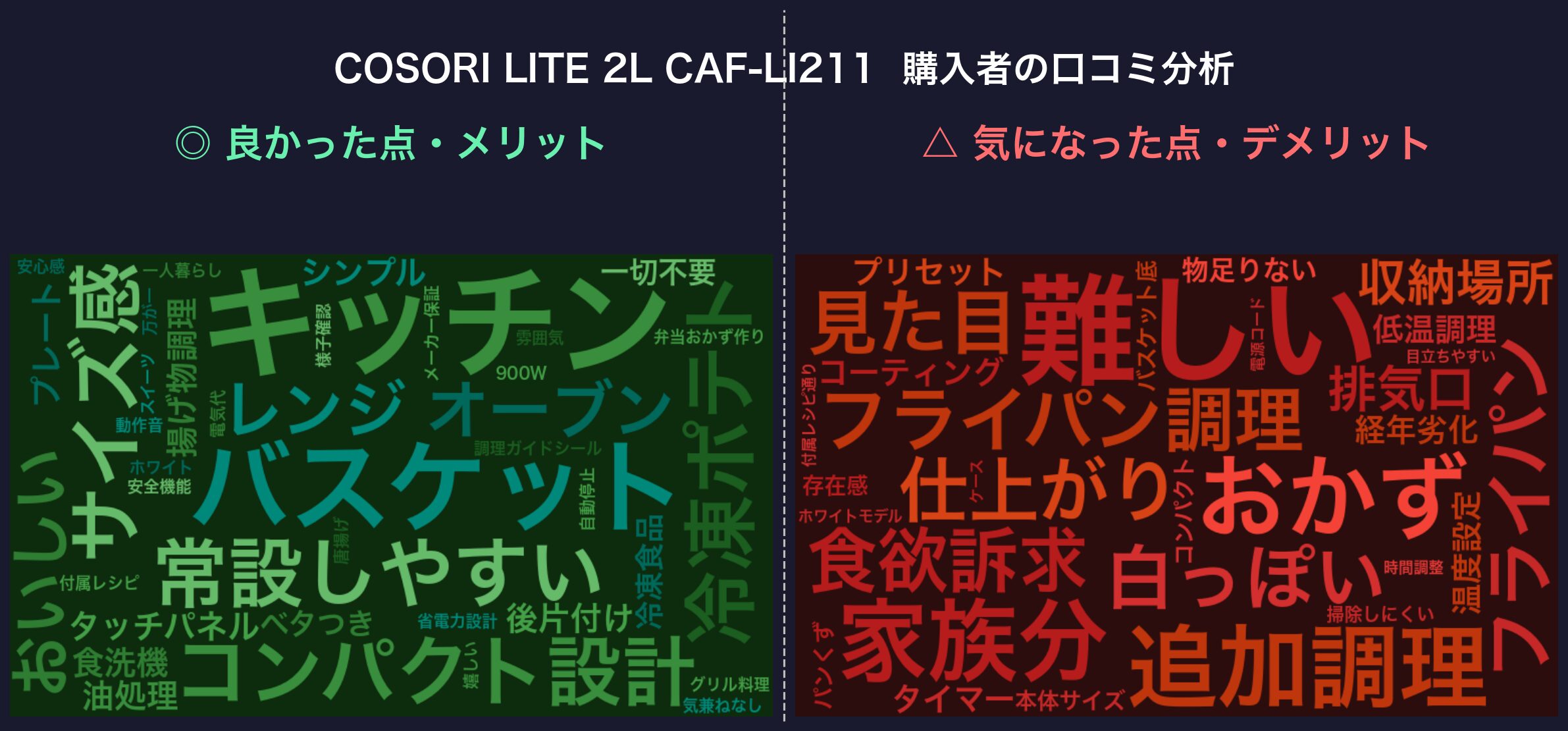 口コミワードクラウド：COSORI LITE 2L