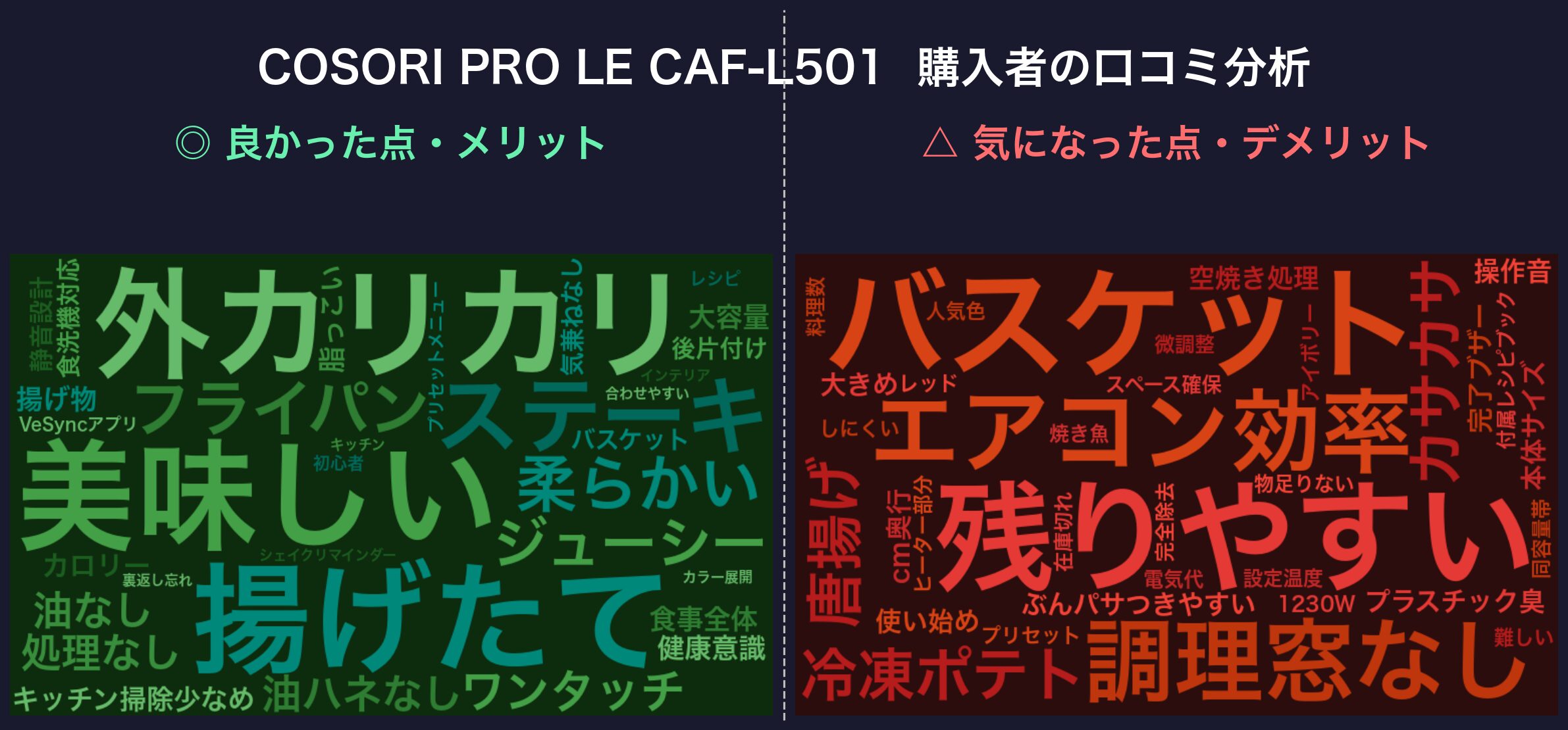 口コミワードクラウド：COSORI PRO LE