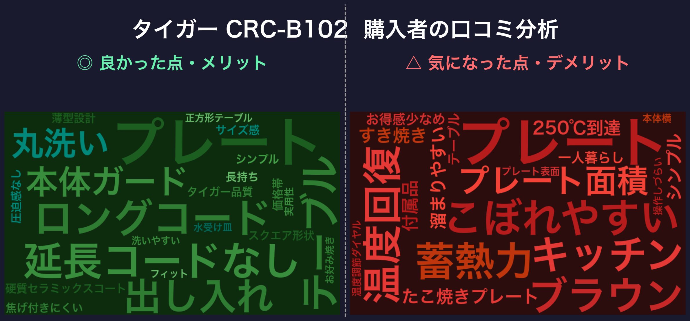 口コミワードクラウド:タイガー CRC-B102
