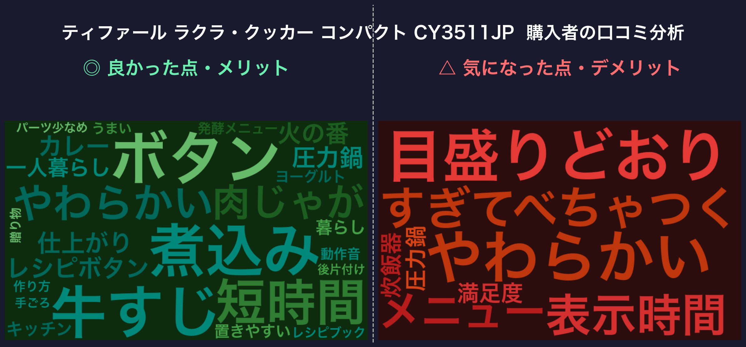 口コミワードクラウド:ティファール ラクラ・クッカー コンパクト CY3511JP