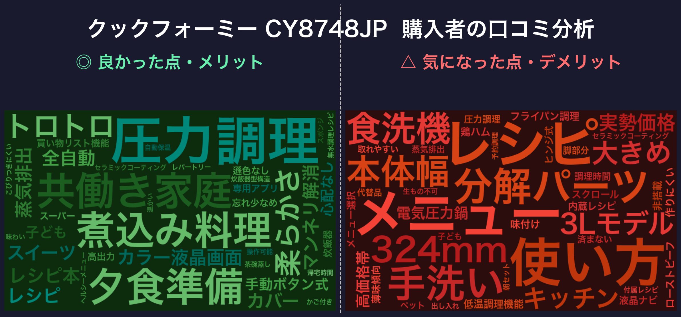 口コミワードクラウド：クックフォーミー CY8748JP