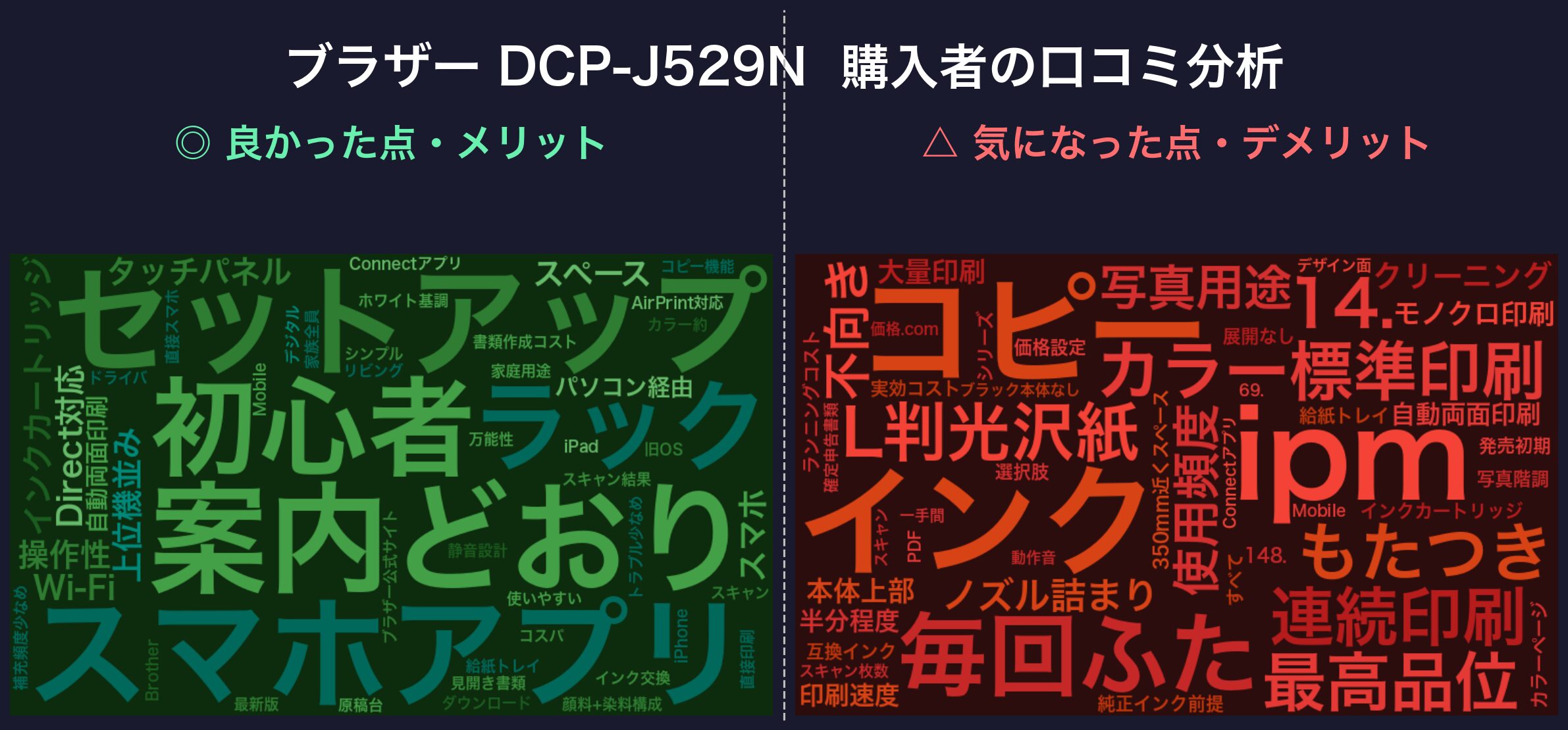 口コミワードクラウド：DCP-J529N