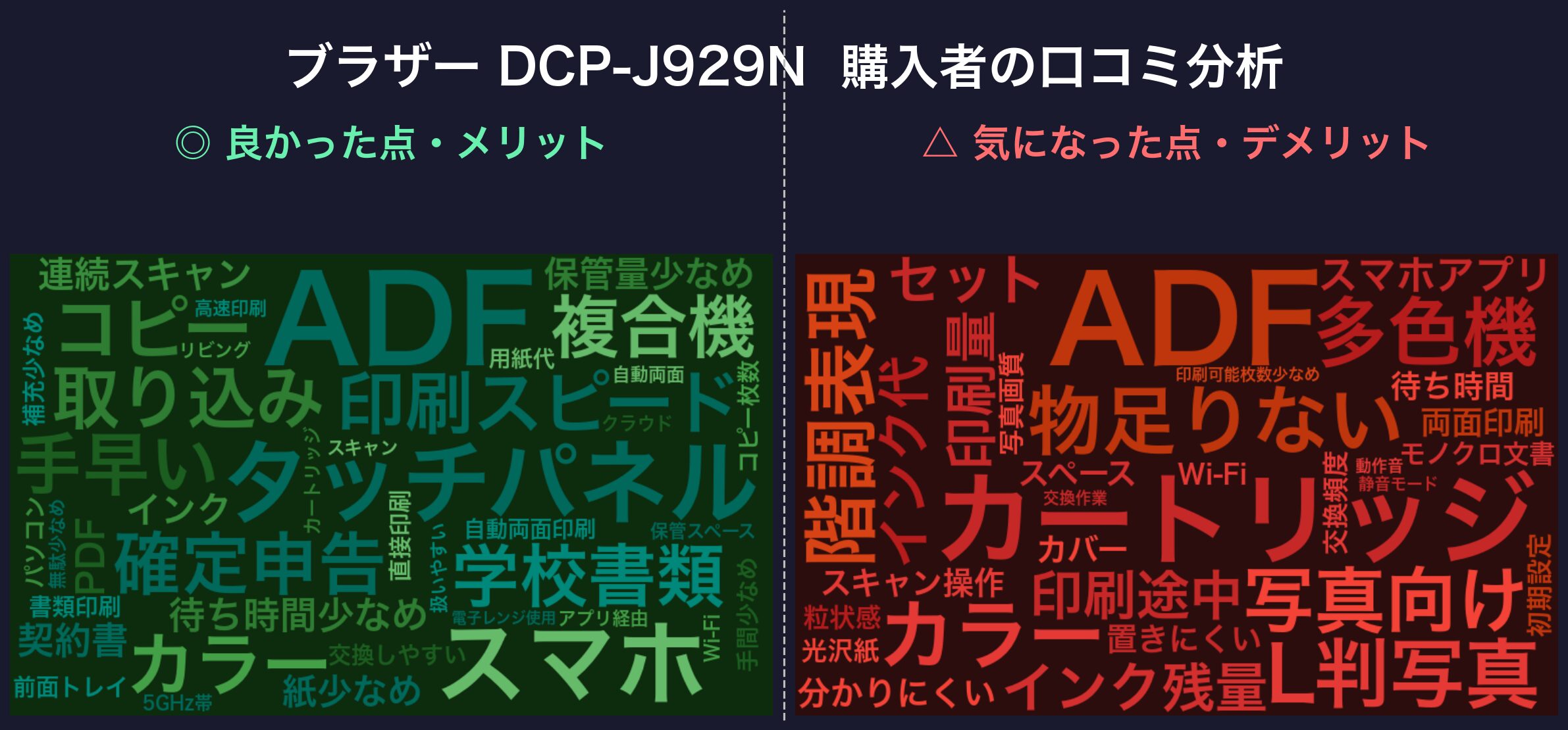 口コミワードクラウド:DCP-J929N