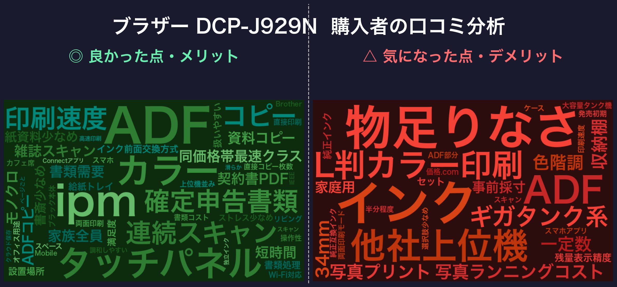 口コミワードクラウド：DCP-J929N
