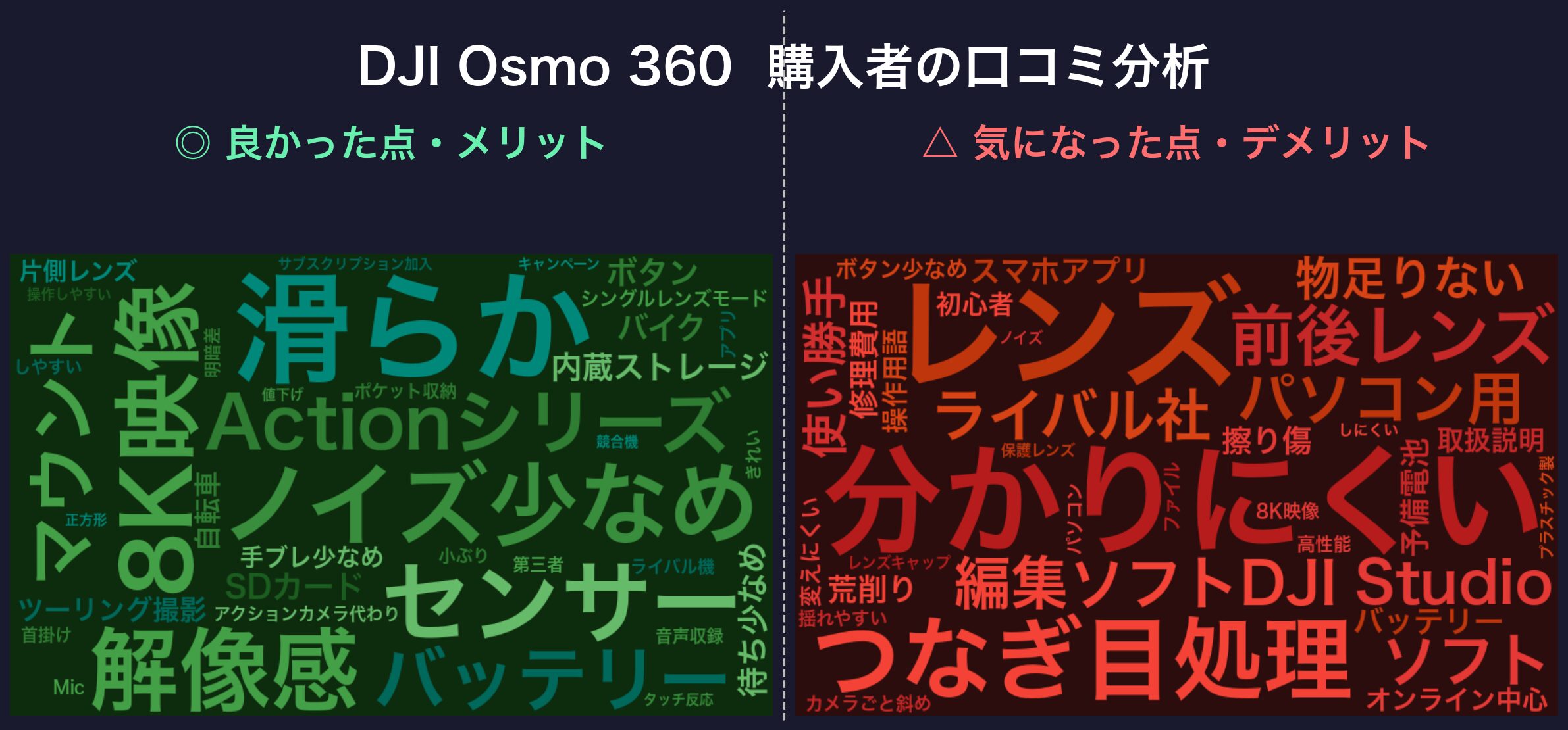 口コミワードクラウド:DJI Osmo 360