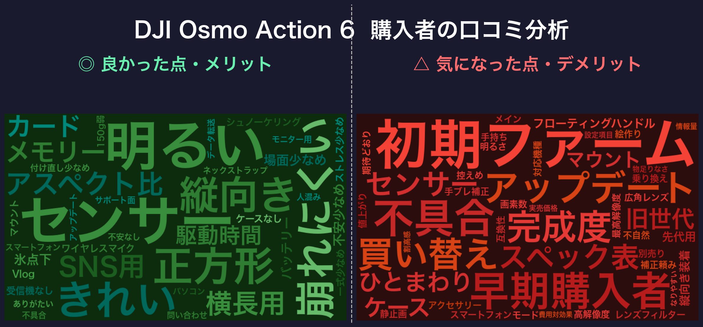 口コミワードクラウド：DJI Osmo Action 6