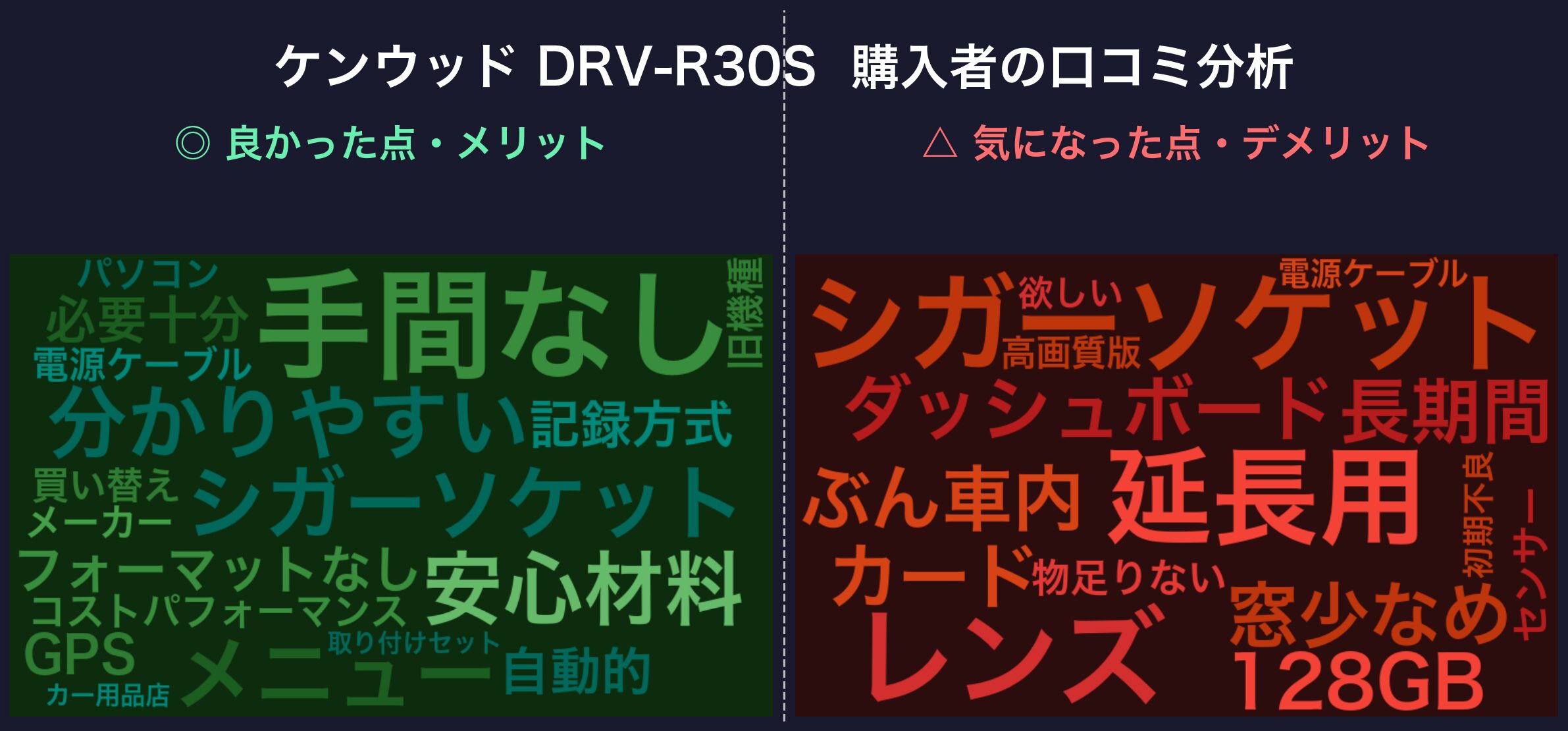口コミワードクラウド:ケンウッド DRV-R30S