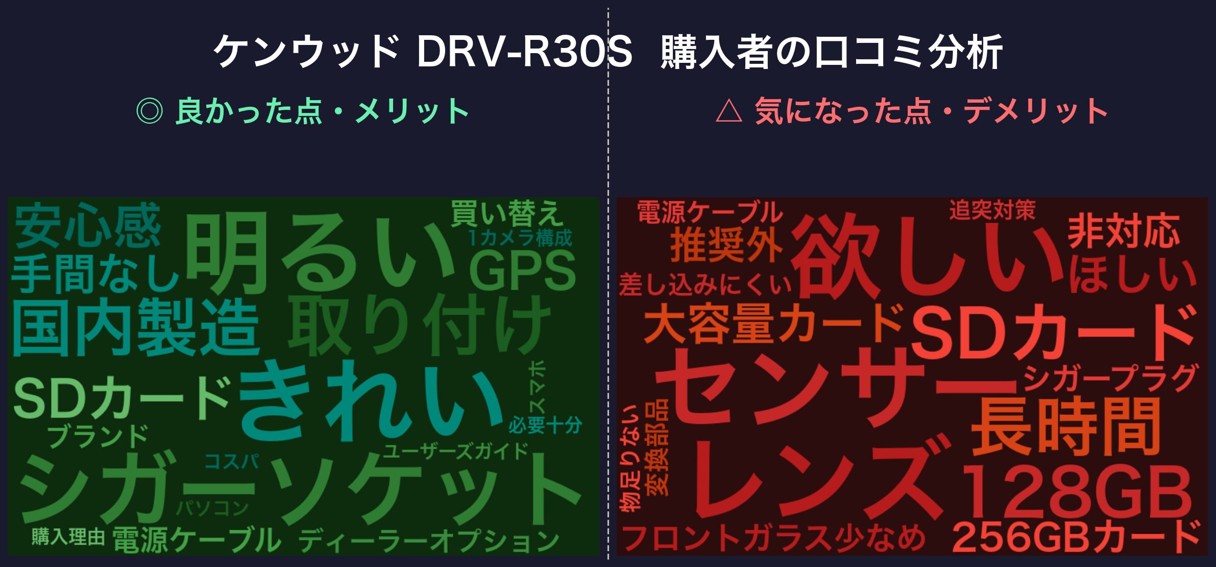 口コミワードクラウド:ケンウッド DRV-R30S
