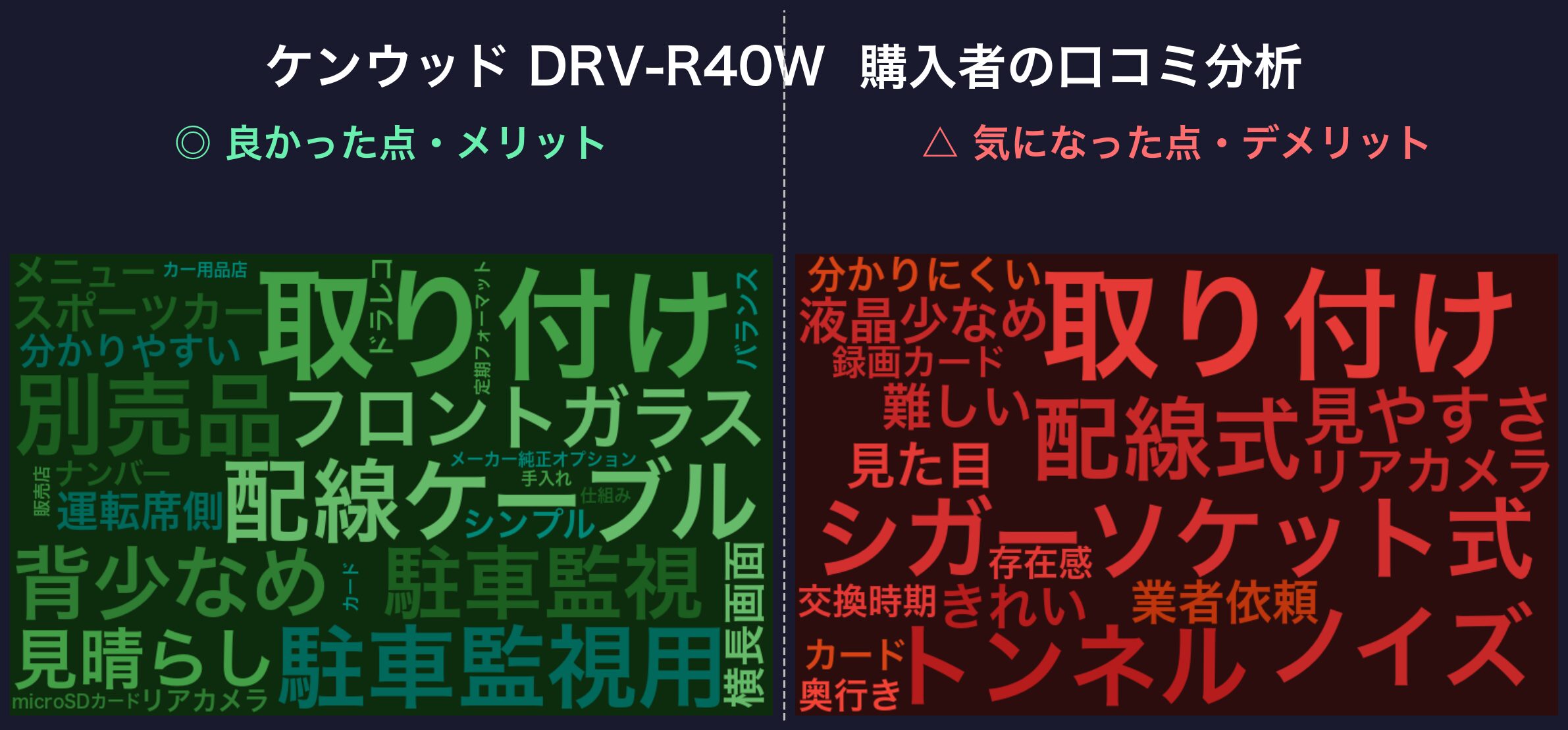 口コミワードクラウド:ケンウッド DRV-R40W