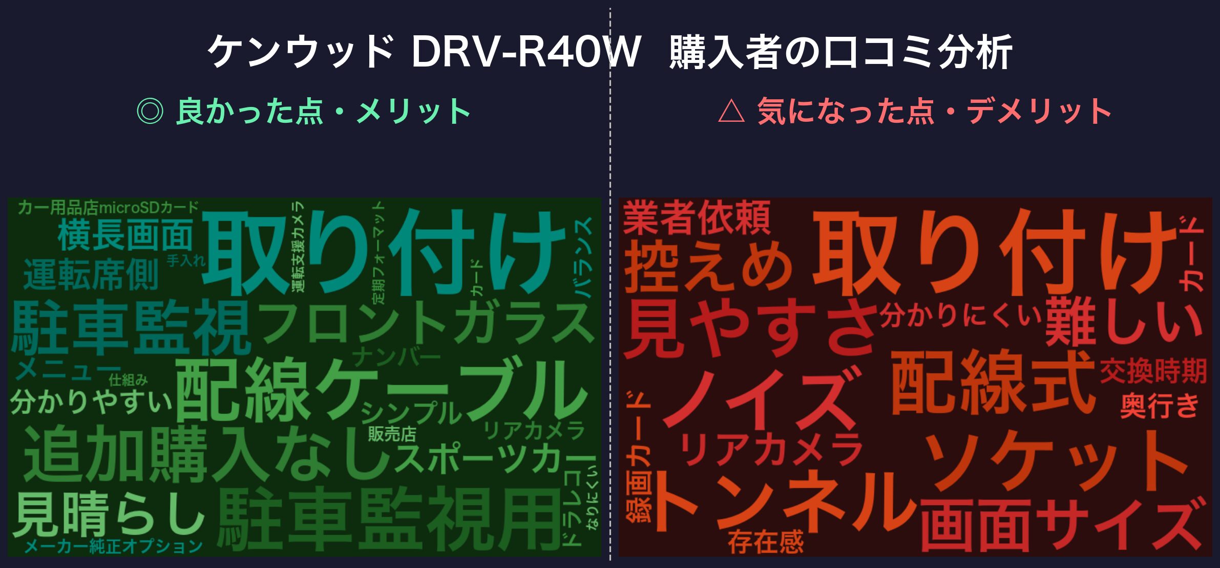 口コミワードクラウド:ケンウッド DRV-R40W