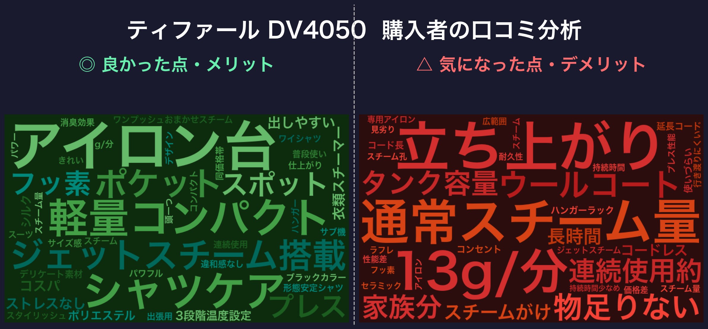 口コミワードクラウド:ティファール DV4050