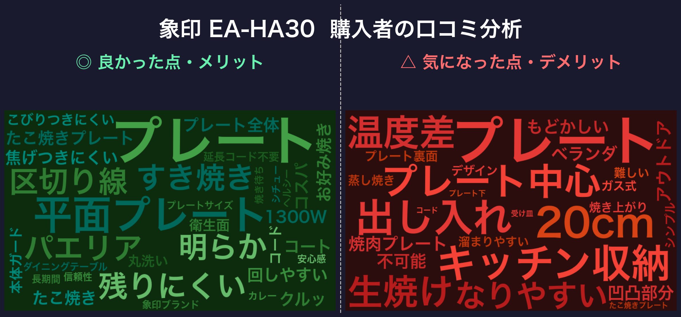 口コミワードクラウド：象印 EA-HA30