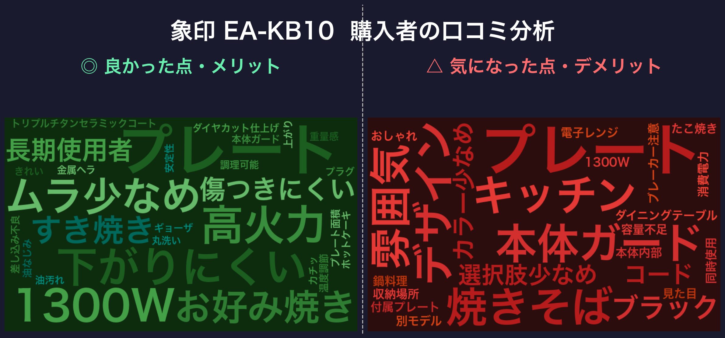 口コミワードクラウド:象印 EA-KB10