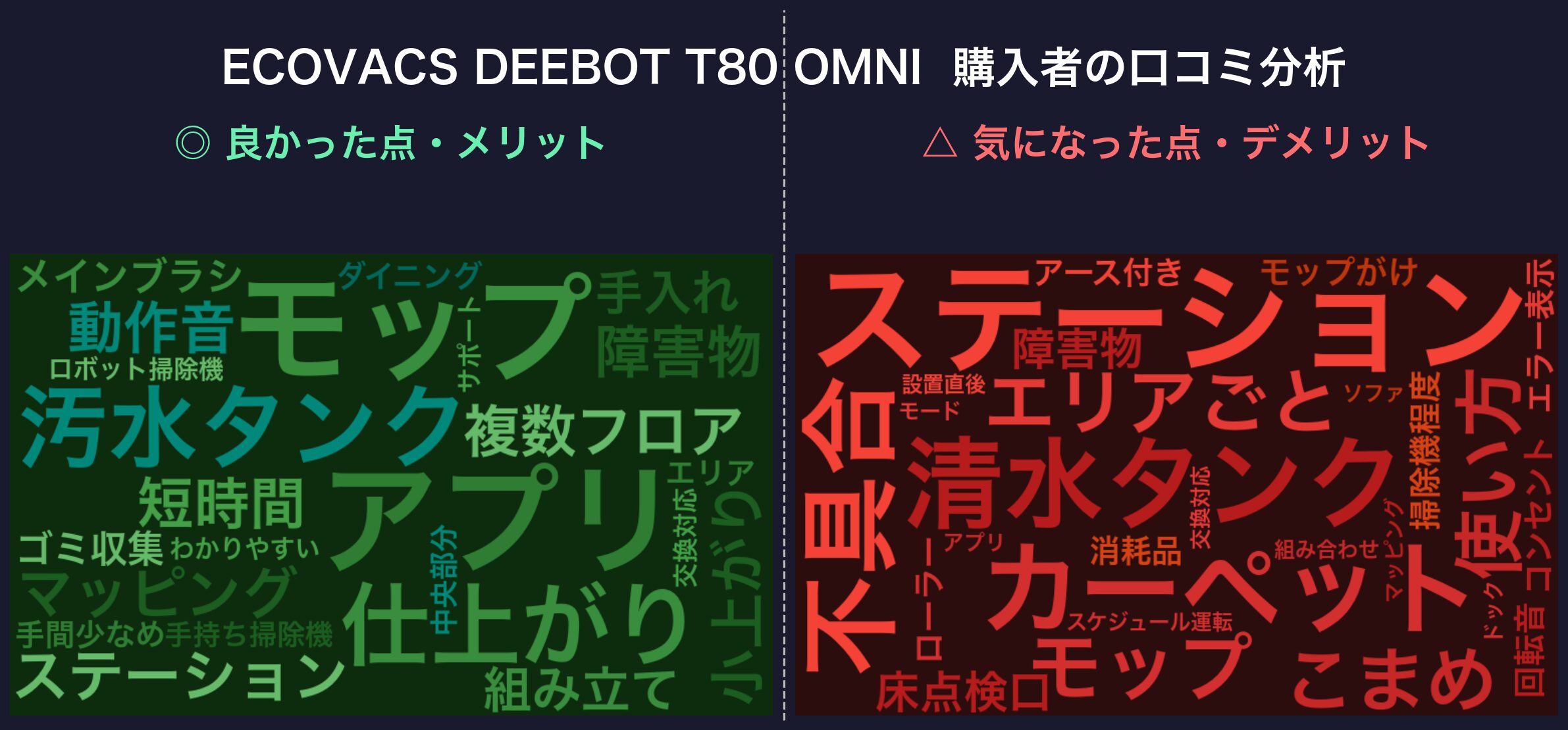 口コミワードクラウド:ECOVACS DEEBOT T80 OMNI