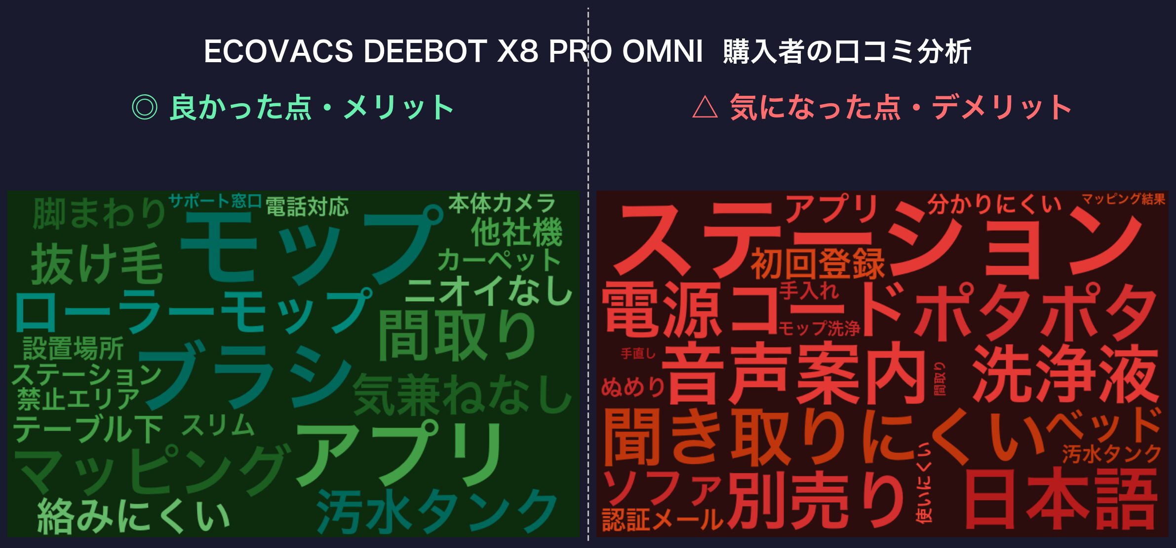 口コミワードクラウド:ECOVACS DEEBOT X8 PRO OMNI