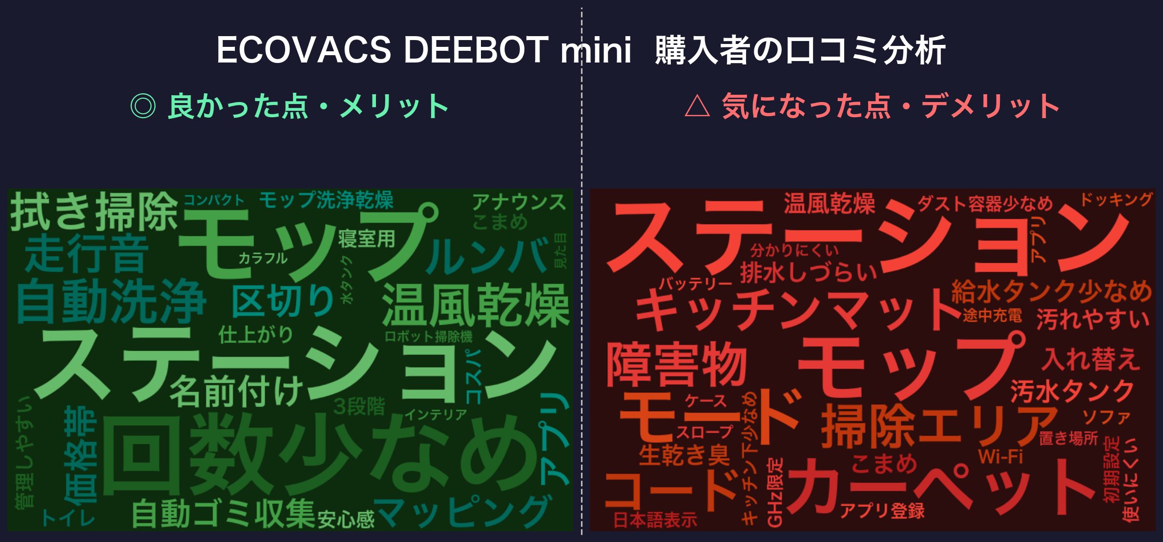 口コミワードクラウド:ECOVACS DEEBOT mini