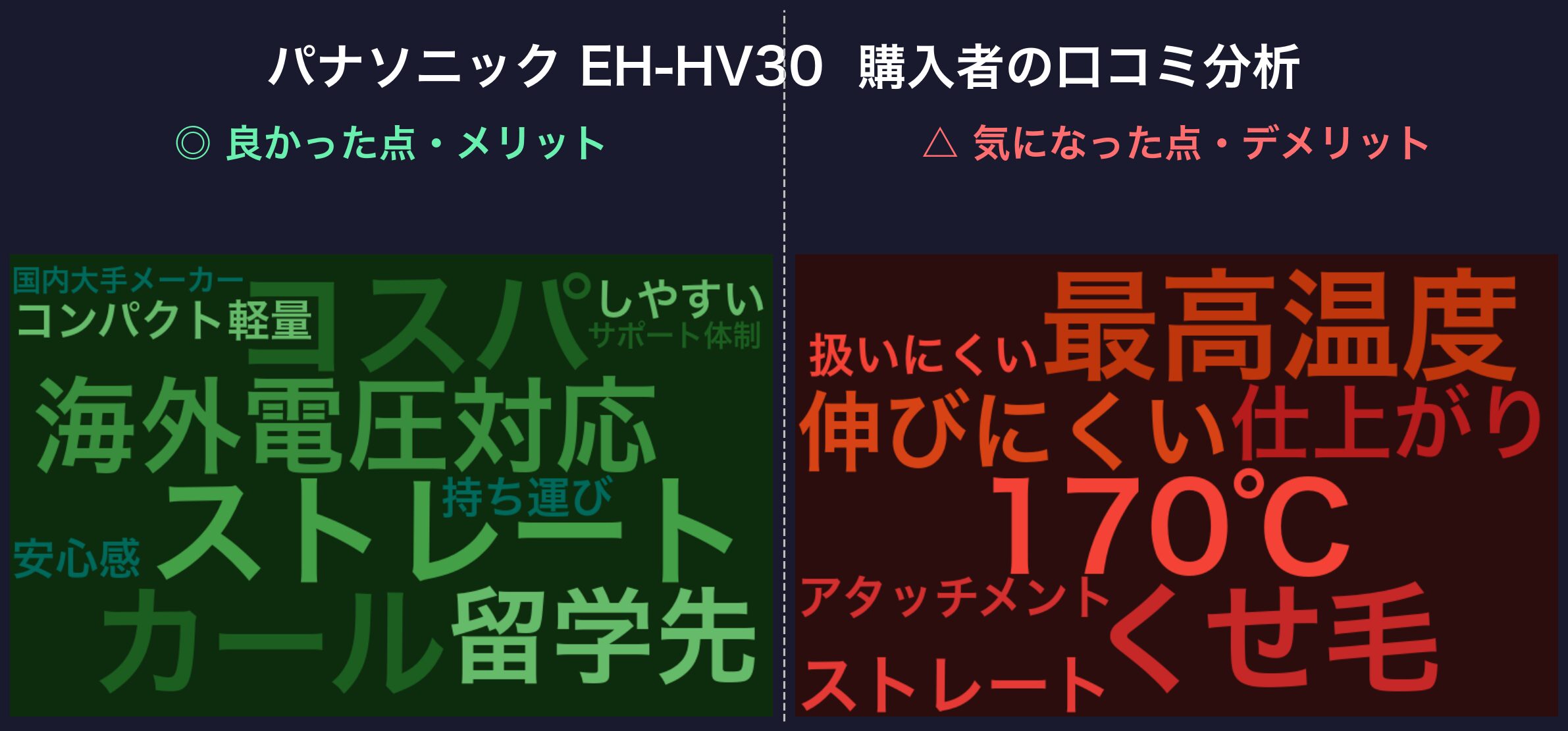 パナソニック EH-HV30 口コミワードクラウド