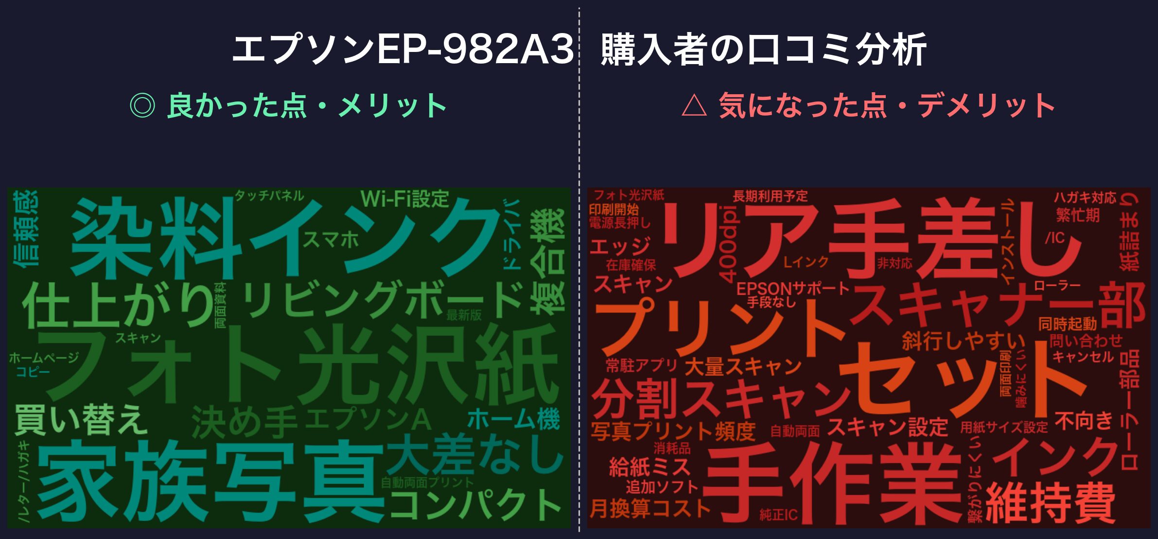 口コミワードクラウド:エプソン EP-982A3