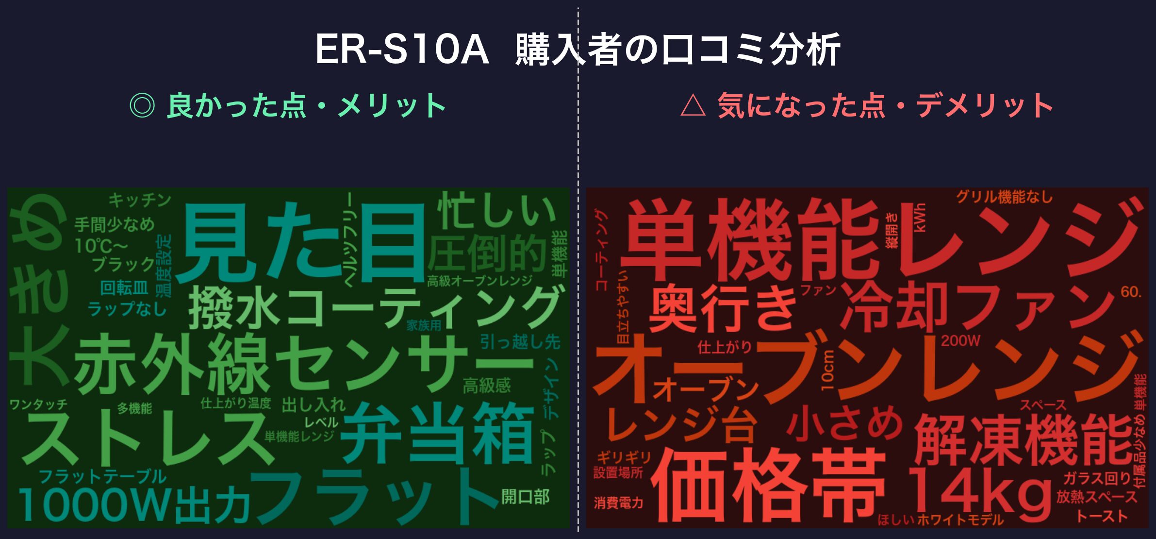 口コミワードクラウド