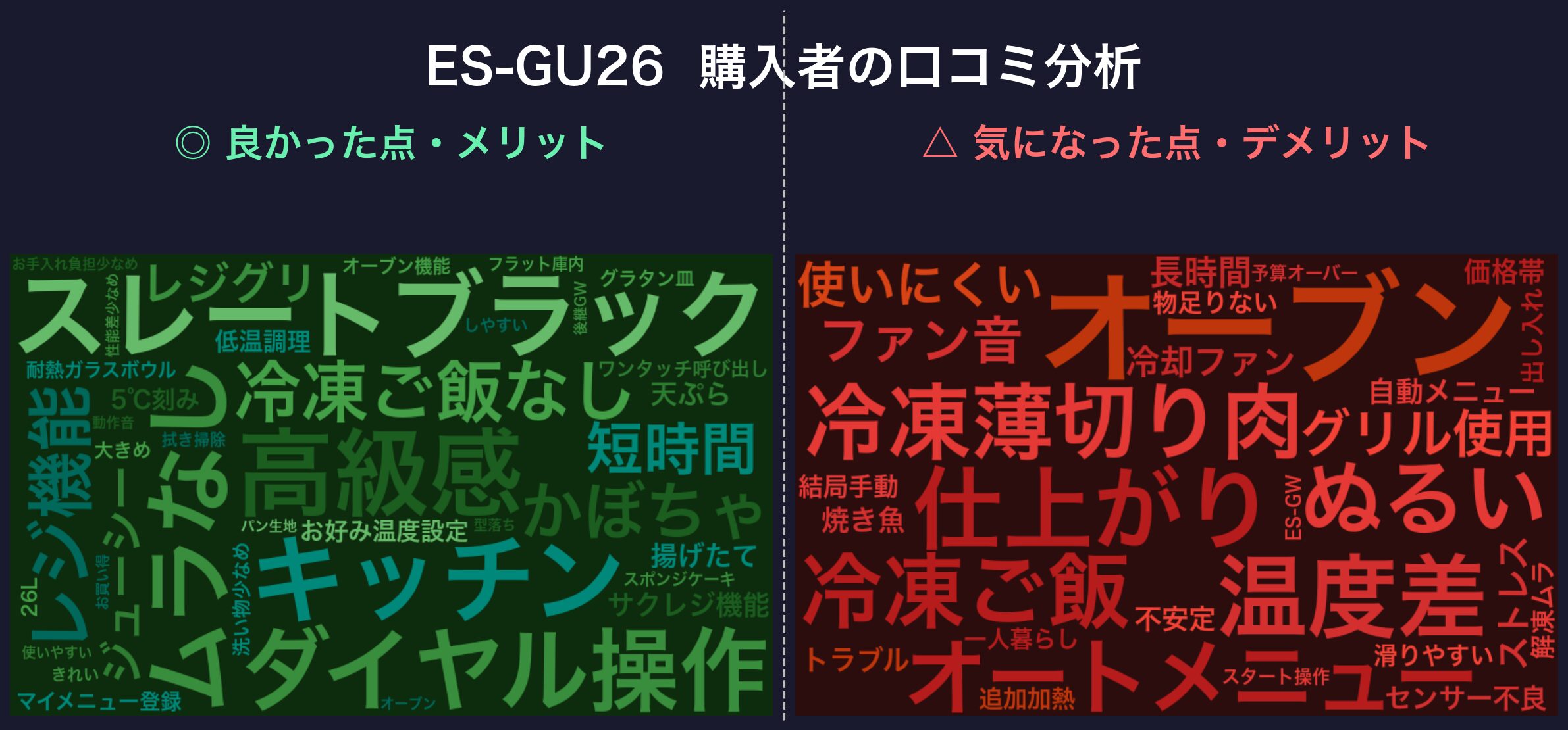口コミワードクラウド：ES-GU26