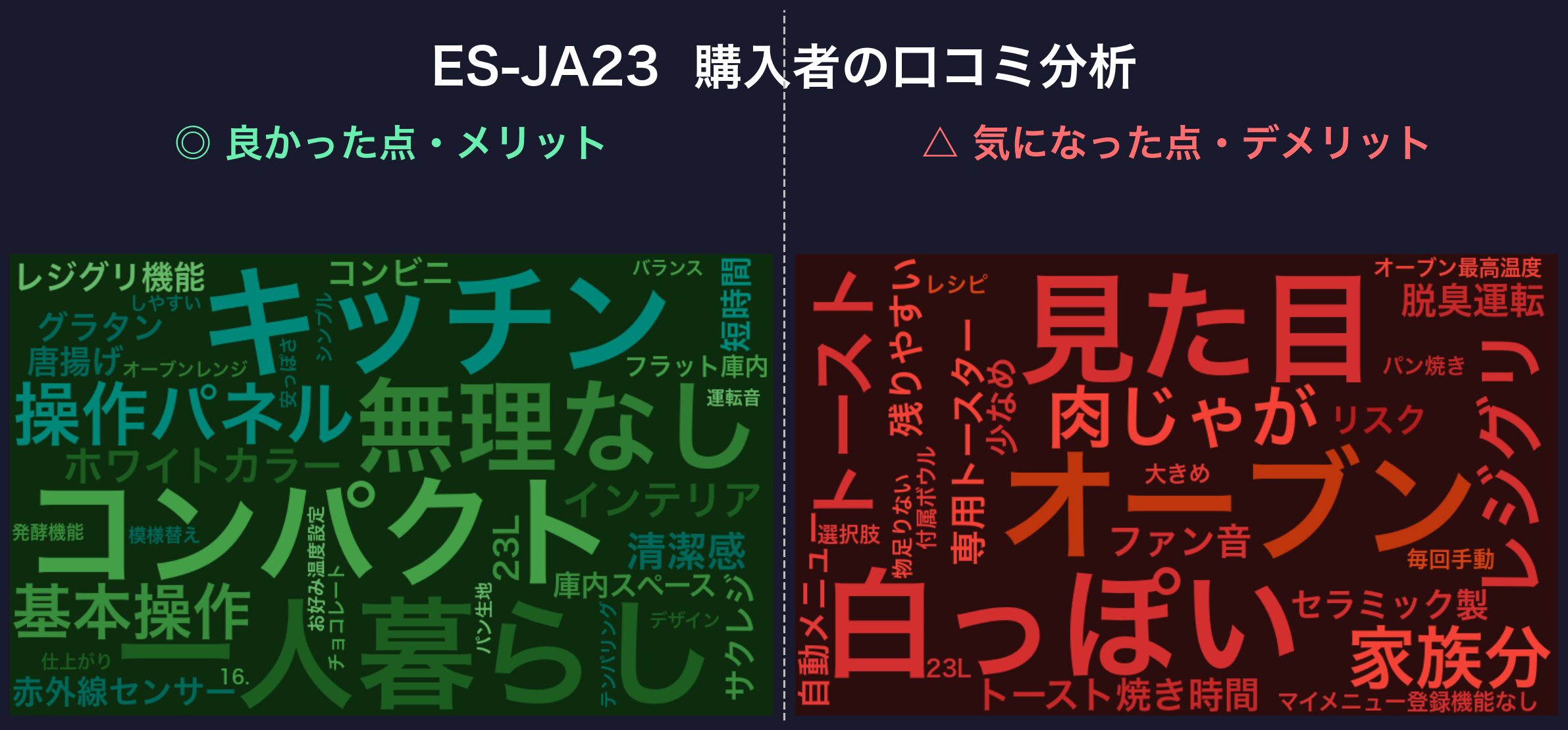 口コミワードクラウド：ES-JA23