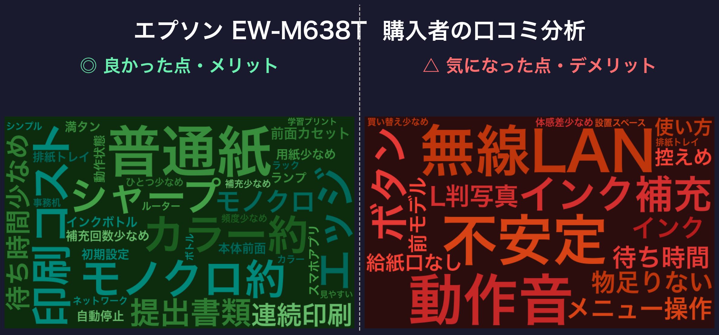 口コミワードクラウド:エプソン EW-M638T