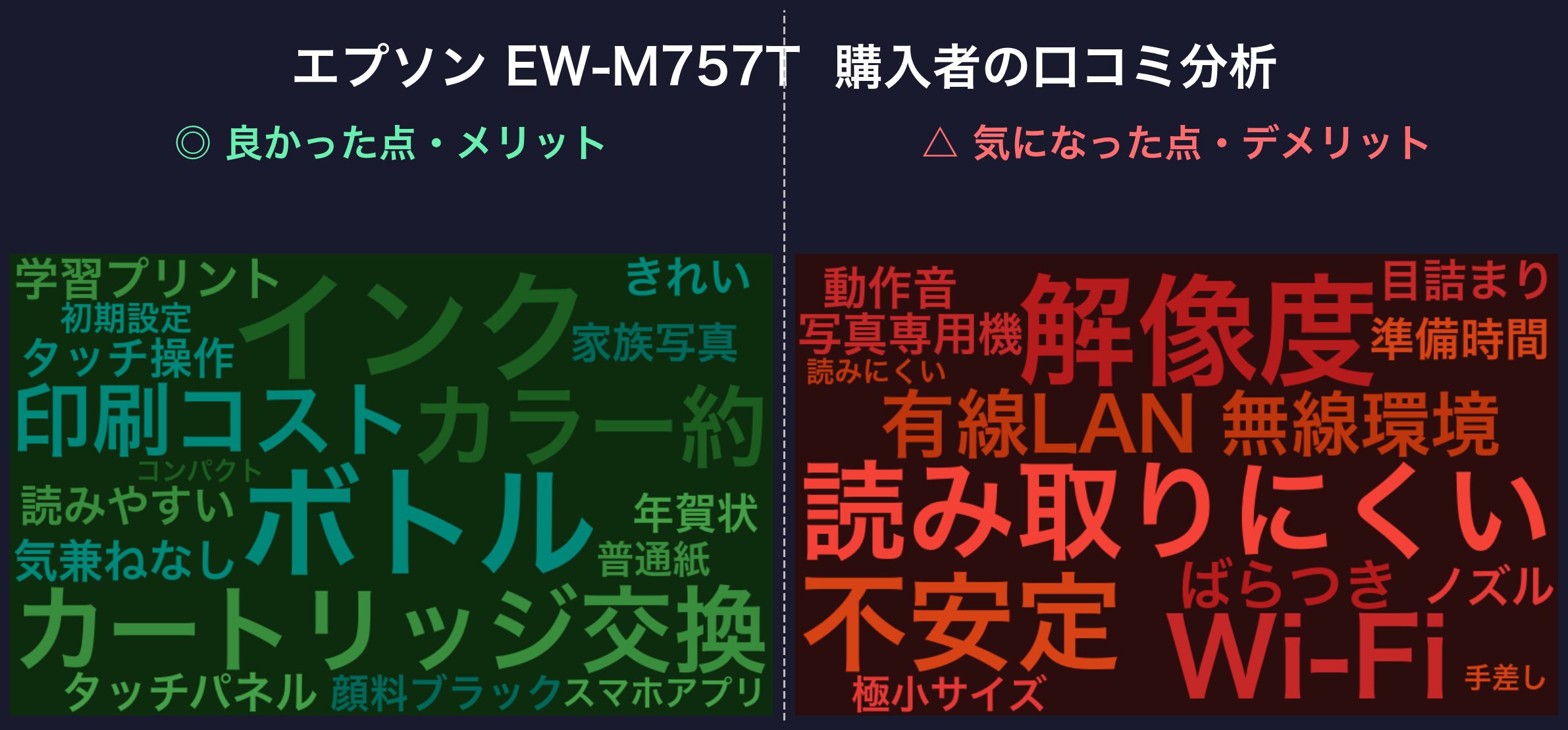 口コミワードクラウド:エプソン EW-M757T
