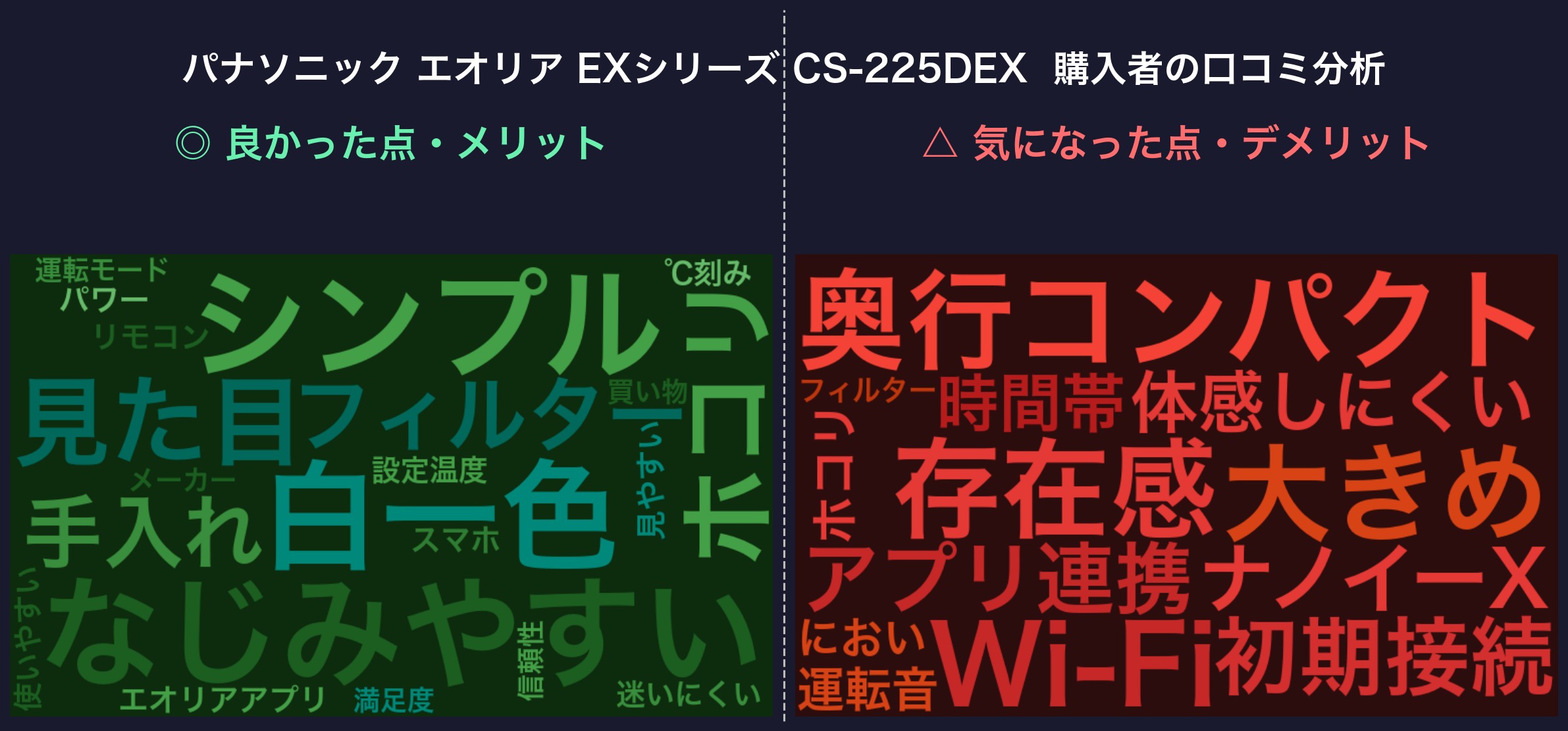 前世代EXシリーズの口コミワードクラウド