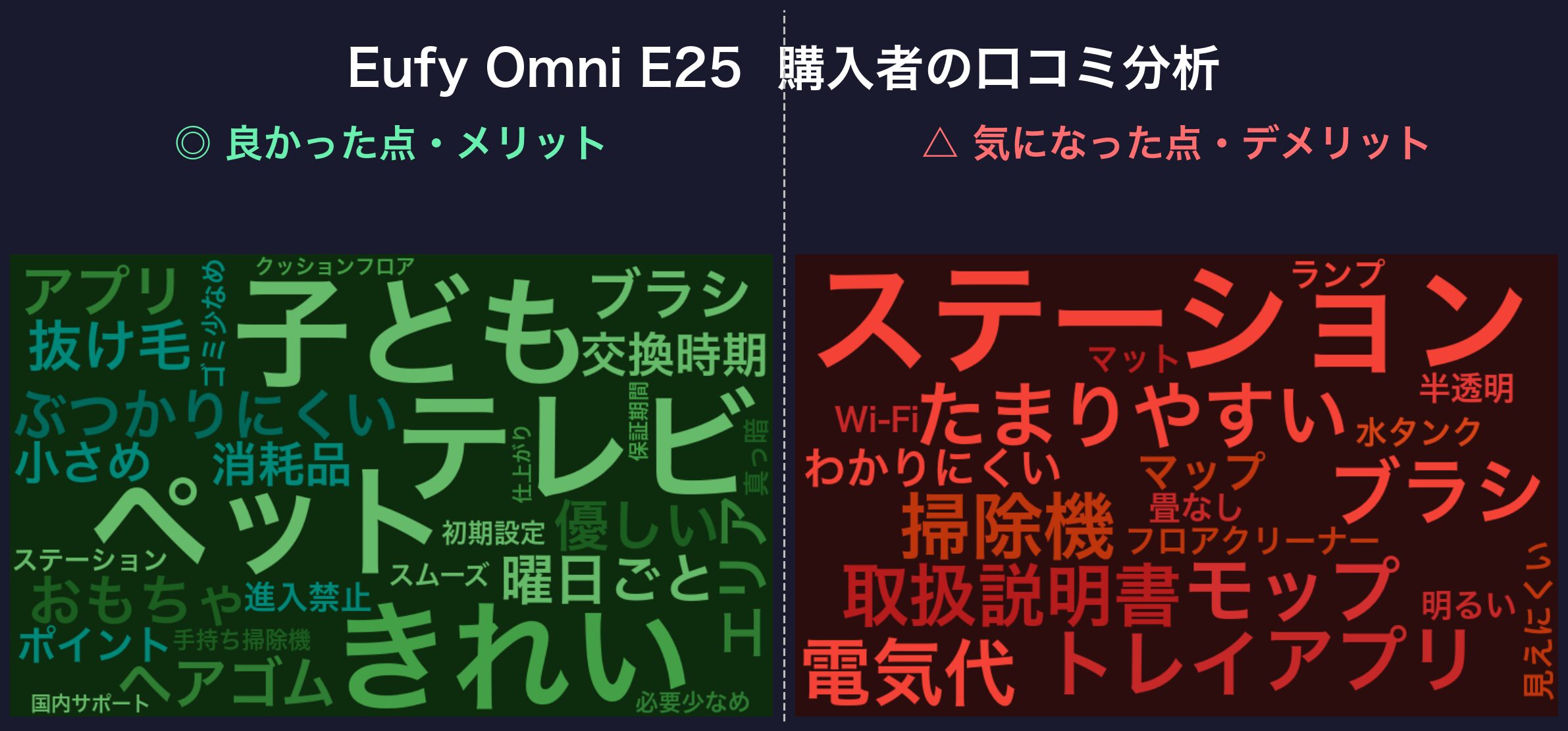 口コミワードクラウド:Eufy Omni E25