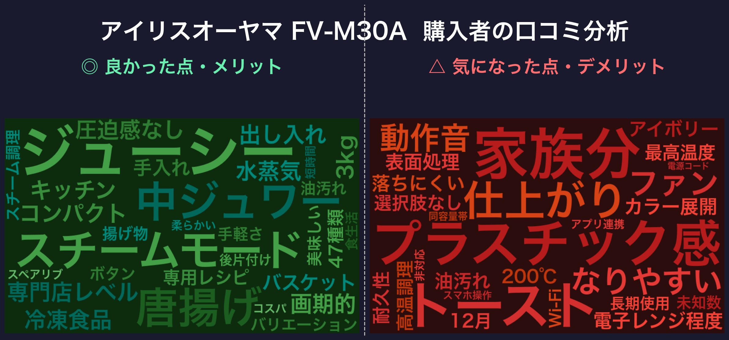 口コミワードクラウド：アイリスオーヤマ FV-M30A