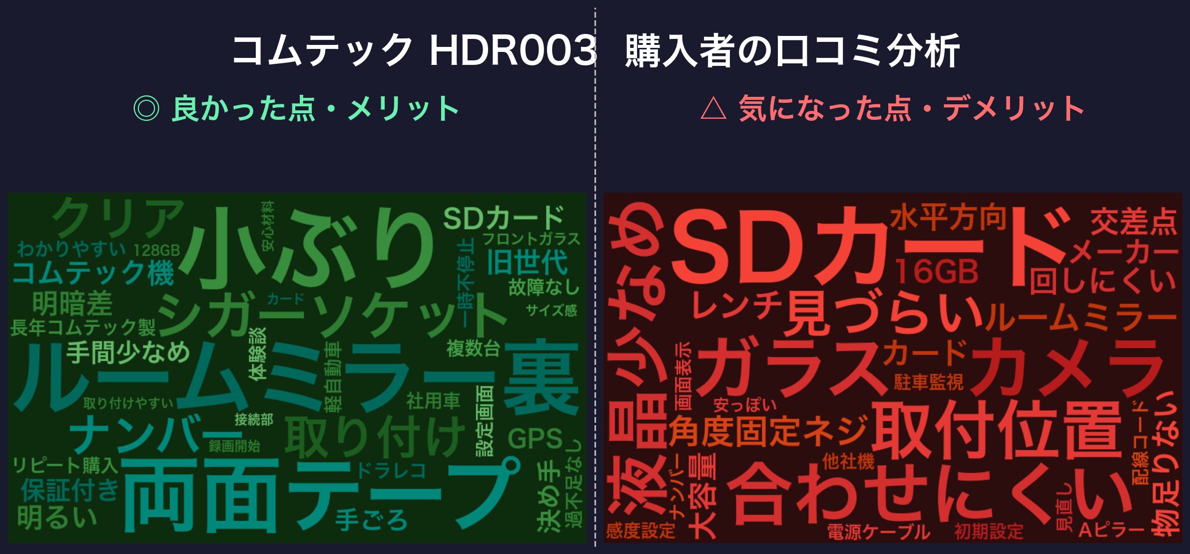 口コミワードクラウド:コムテック HDR003