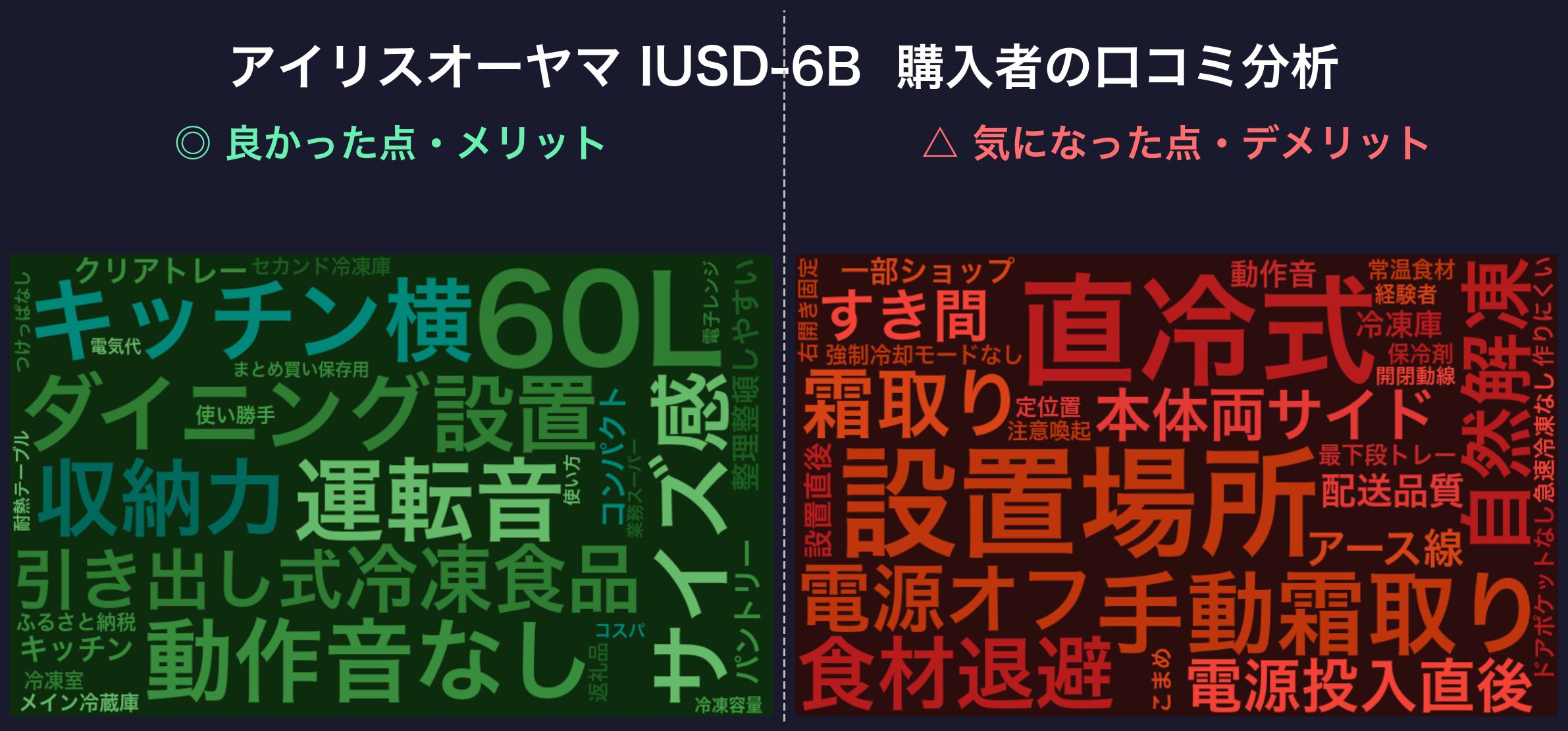 口コミワードクラウド:アイリスオーヤマ IUSD-6B