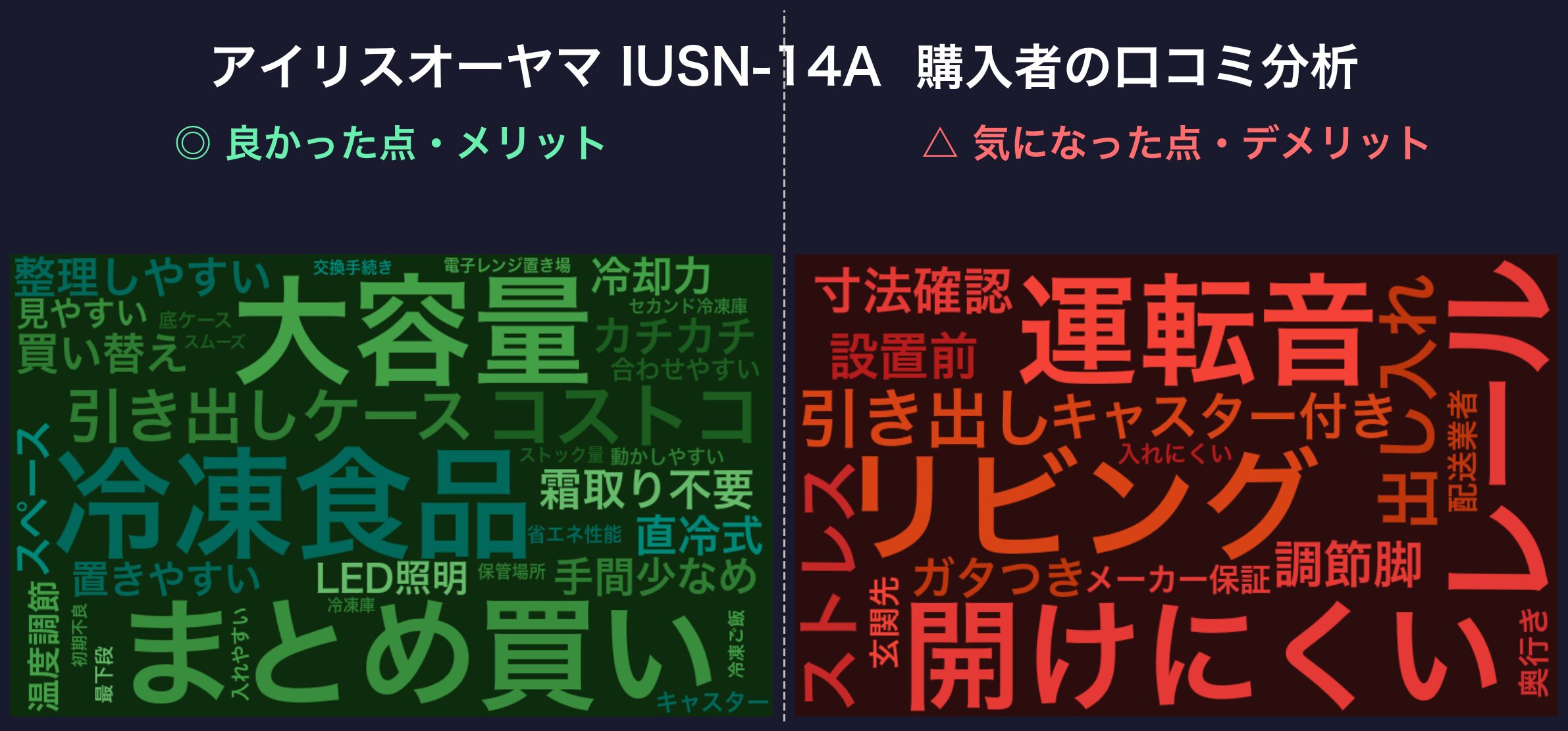 口コミワードクラウド:アイリスオーヤマ IUSN-14A