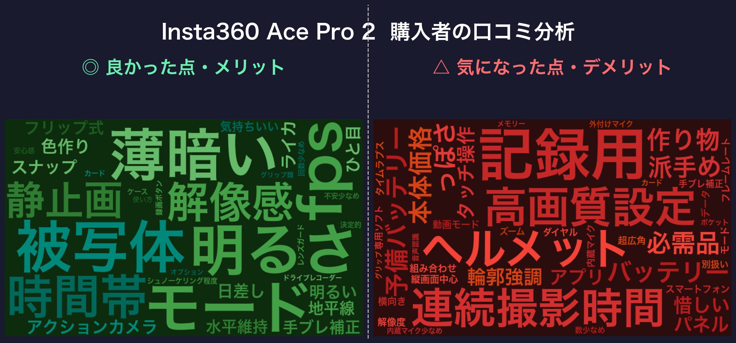 口コミワードクラウド：Insta360 Ace Pro 2