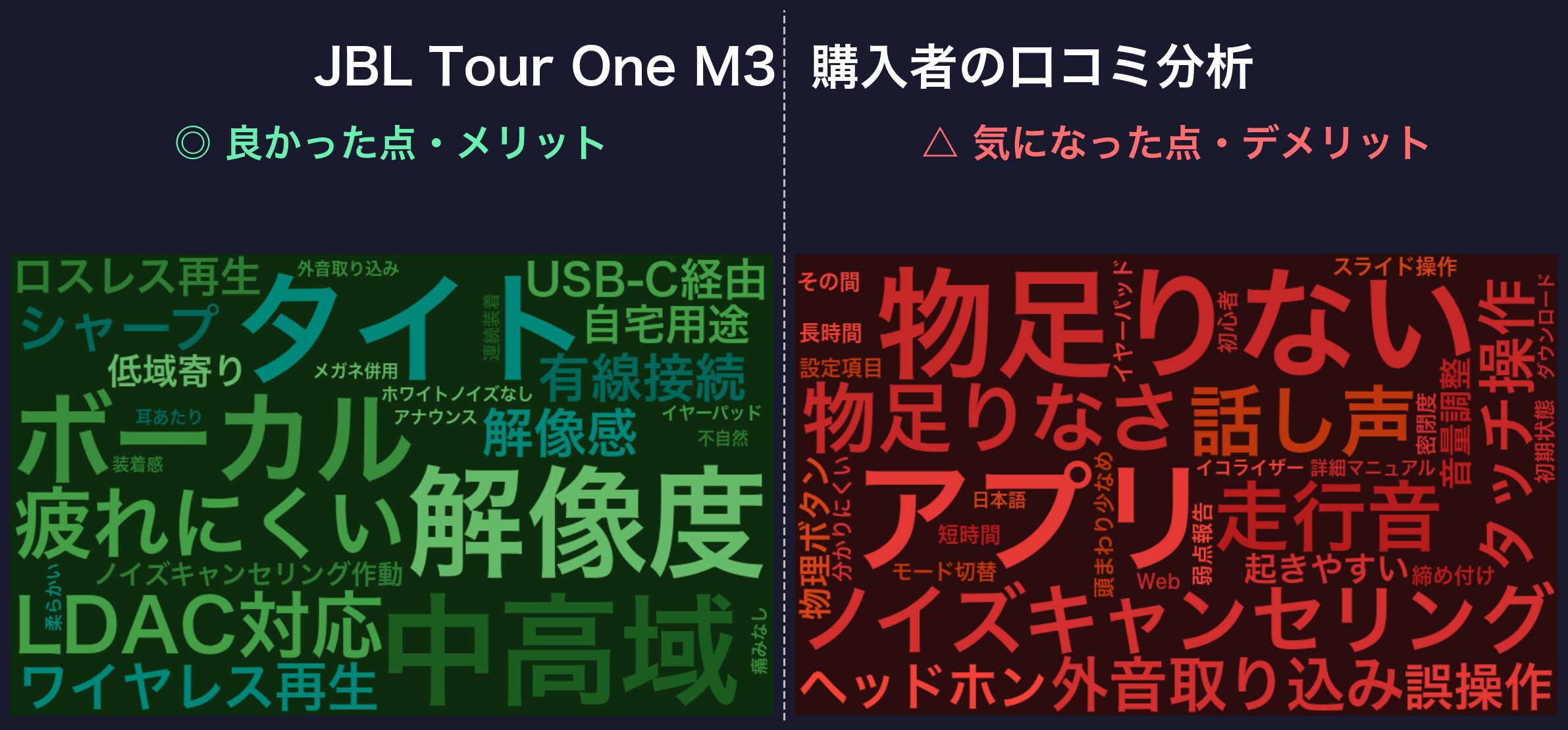 口コミワードクラウド:JBL Tour One M3