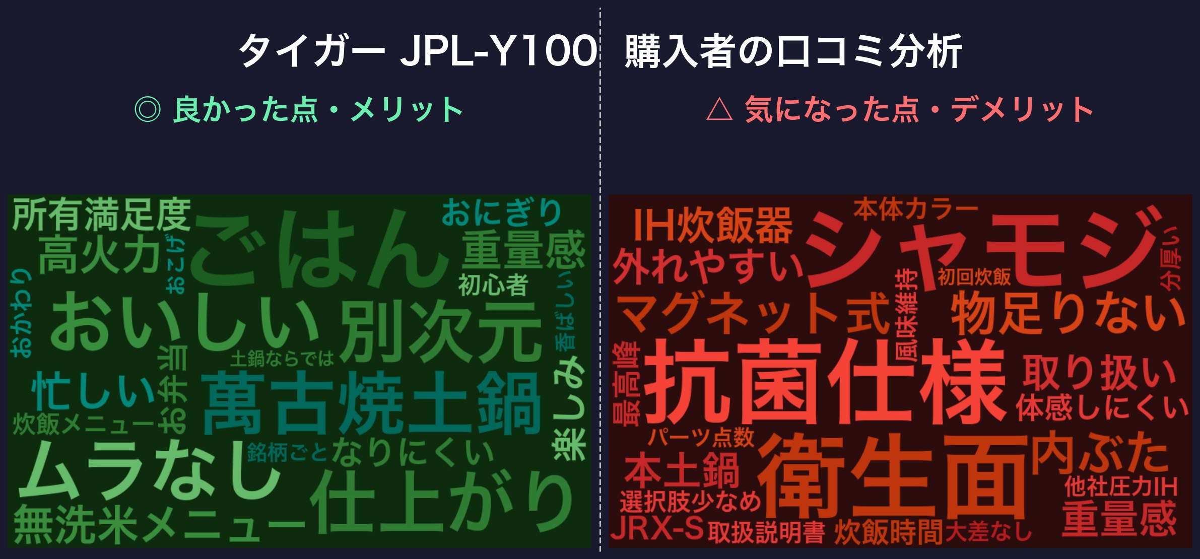 タイガー JPL-Y100 購入者の口コミ分析ワードクラウド