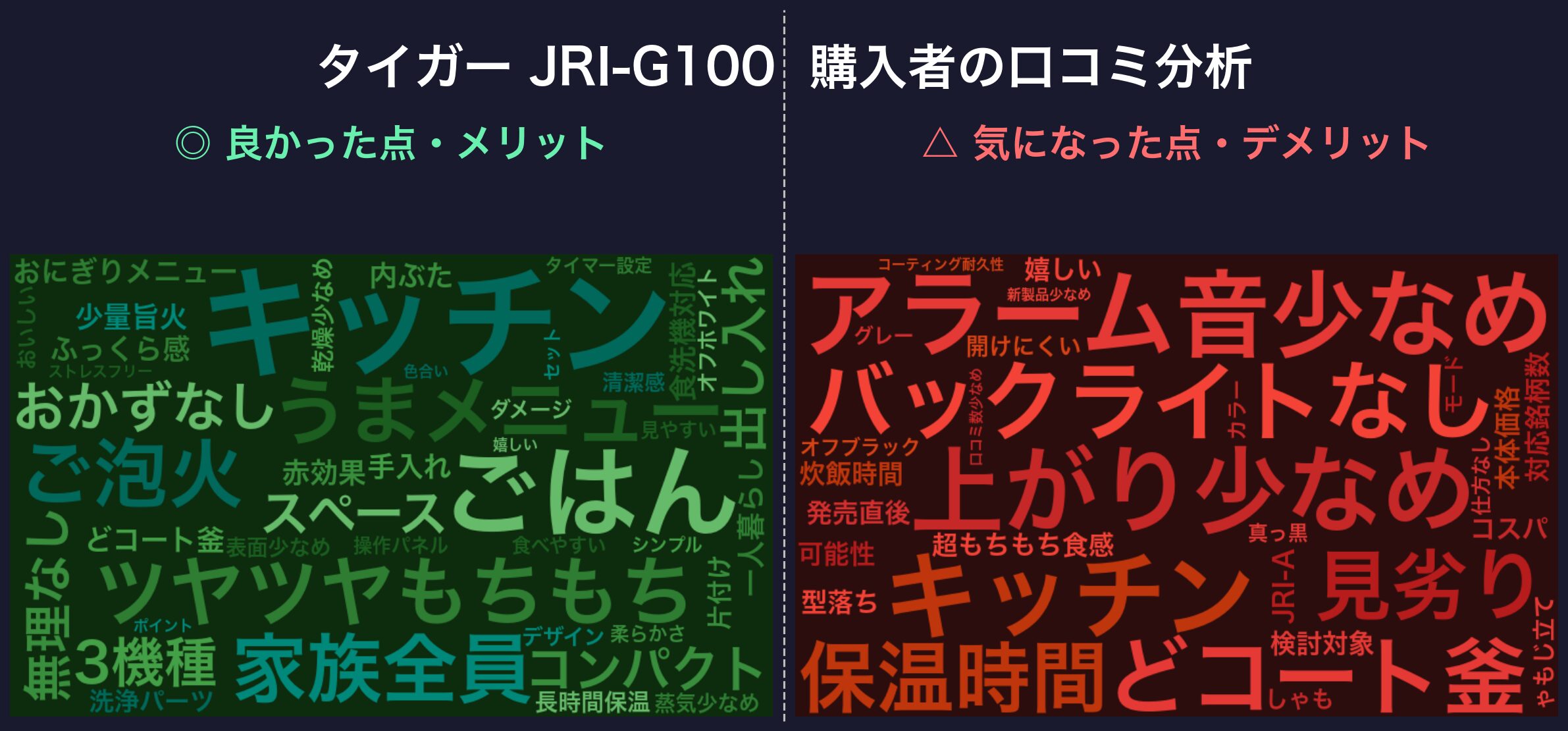 タイガー JRI-G100 購入者の口コミ分析ワードクラウド