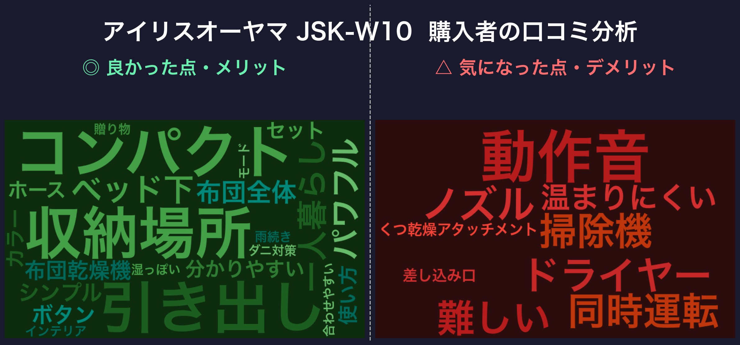 口コミワードクラウド：JSK-W10